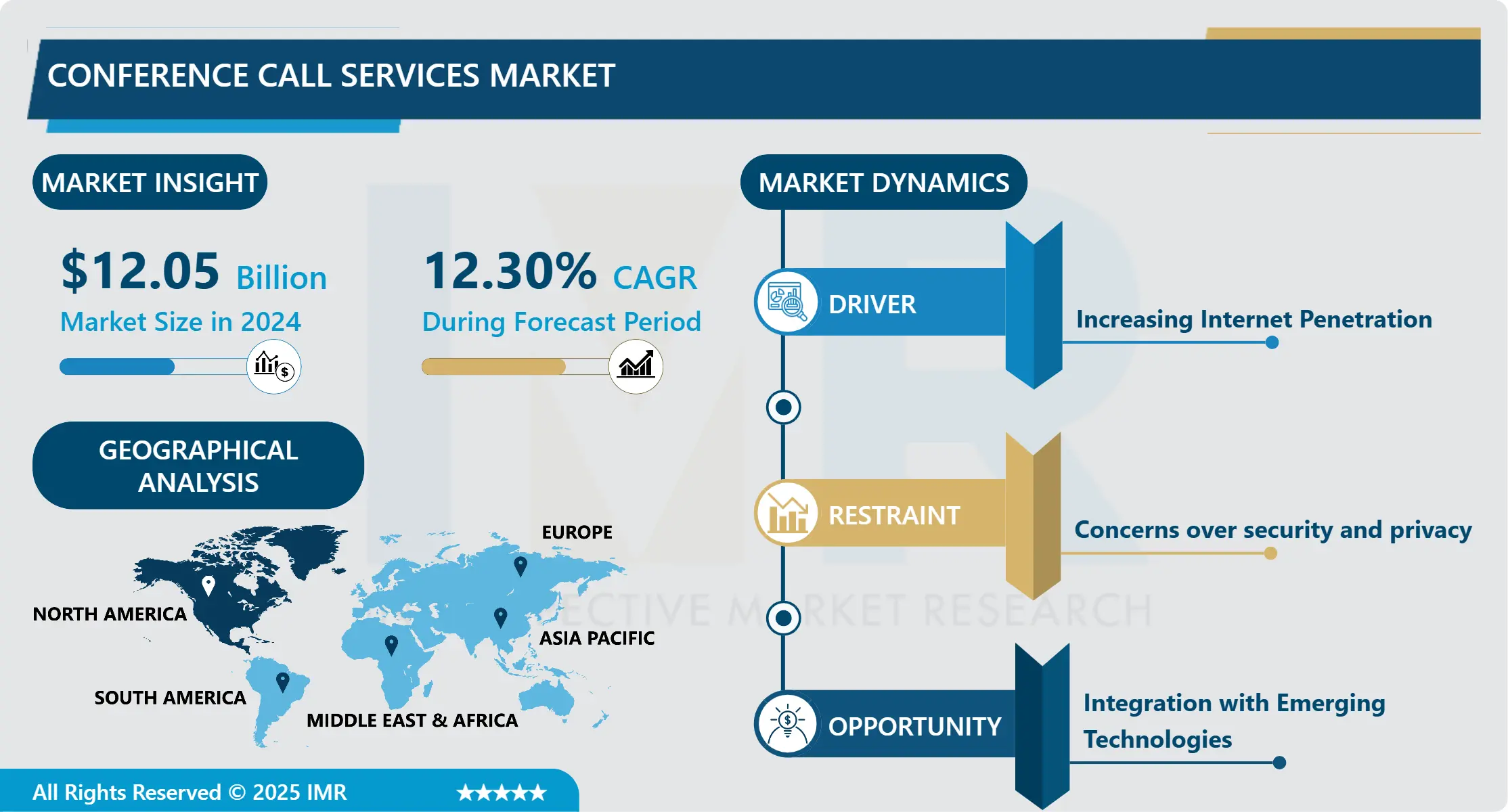 Conference Call Services Market - In-Depth Insights & Analysis
