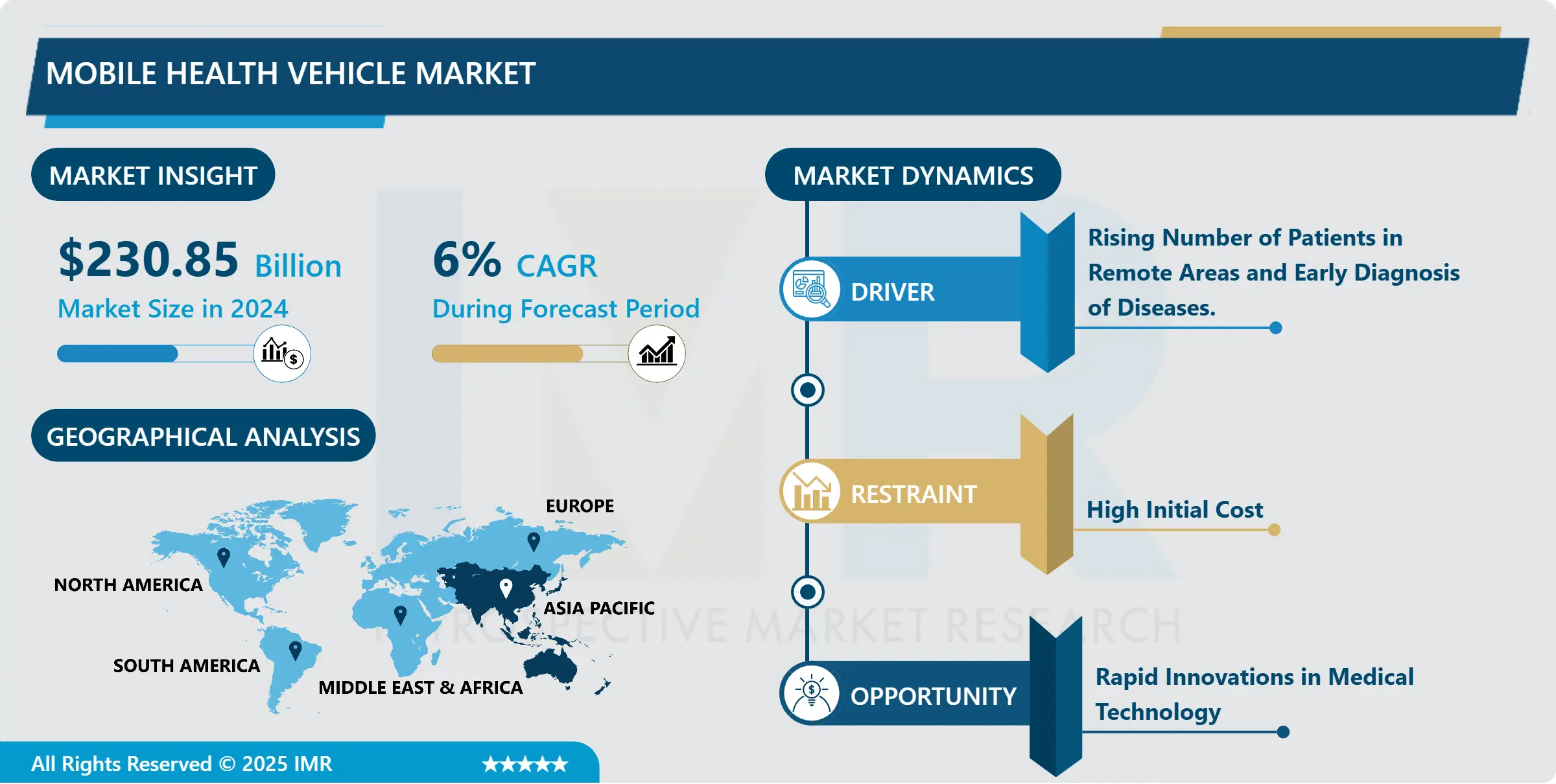 Mobile Health Vehicle Market - Global Demand & Analysis (2025- 2032)