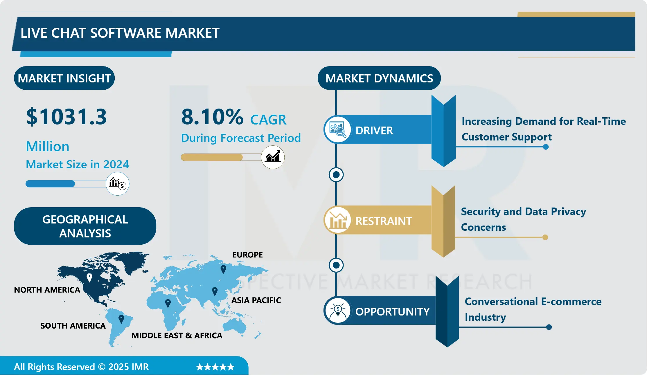 Live Chat Software Market - Comprehensive Study Report & Recent Trends