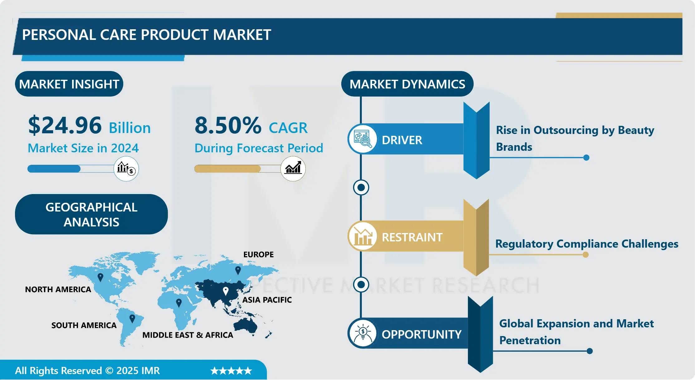 Personal Care Product Contract Manufacturing Market Report 2025-2032