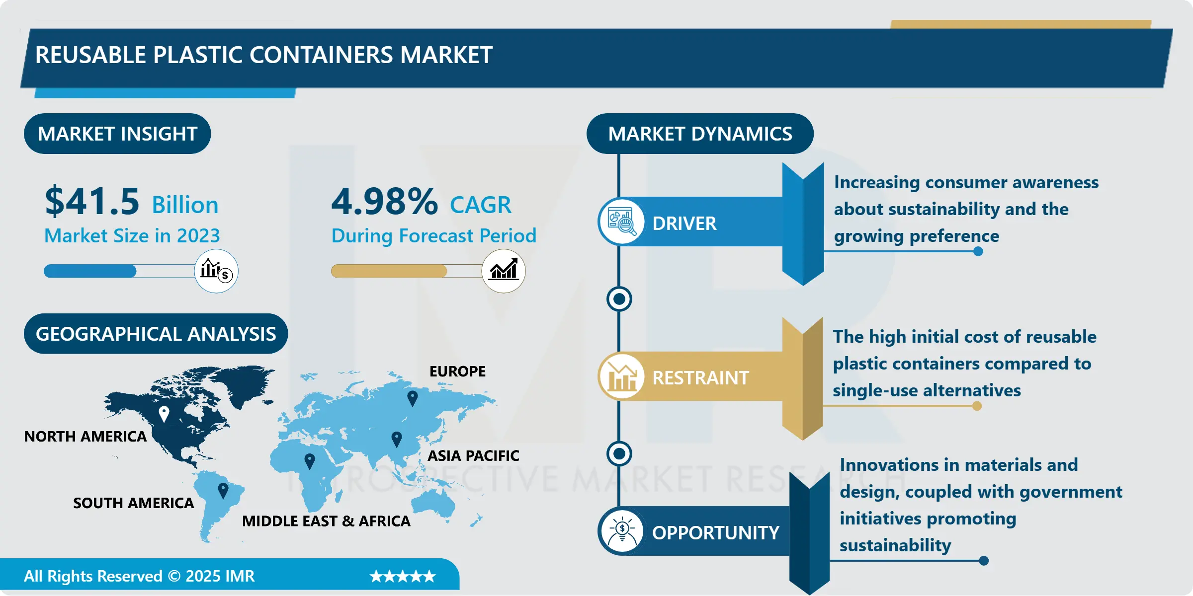 Reusable Plastic Containers Market | Current Analysis by Market Share 2024-2032