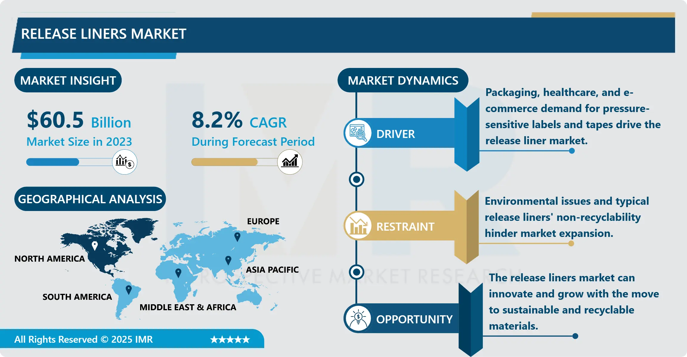 Release Liners Market - Demand Analysis & Trend Insights (2024–2032)