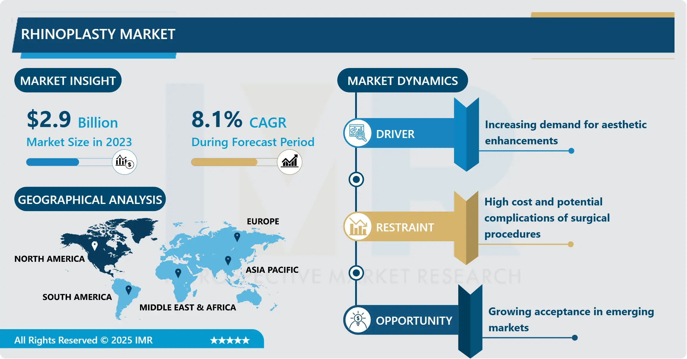 Rhinoplasty Market - Size & Emerging Trends (2024–2032)