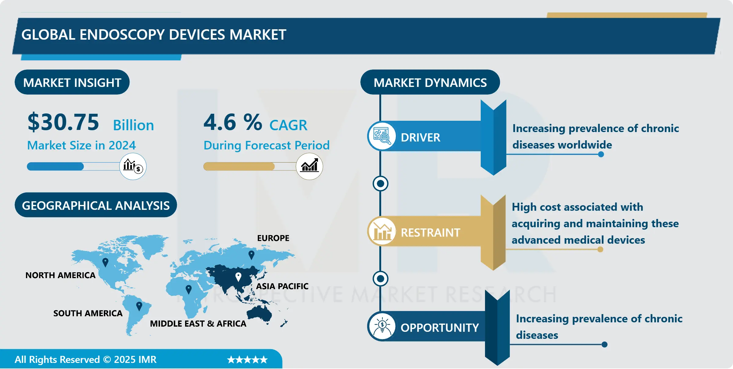 Endoscopy Devices Market 2024 - Comprehensive Study Report & Recent Trends By 2025-2032