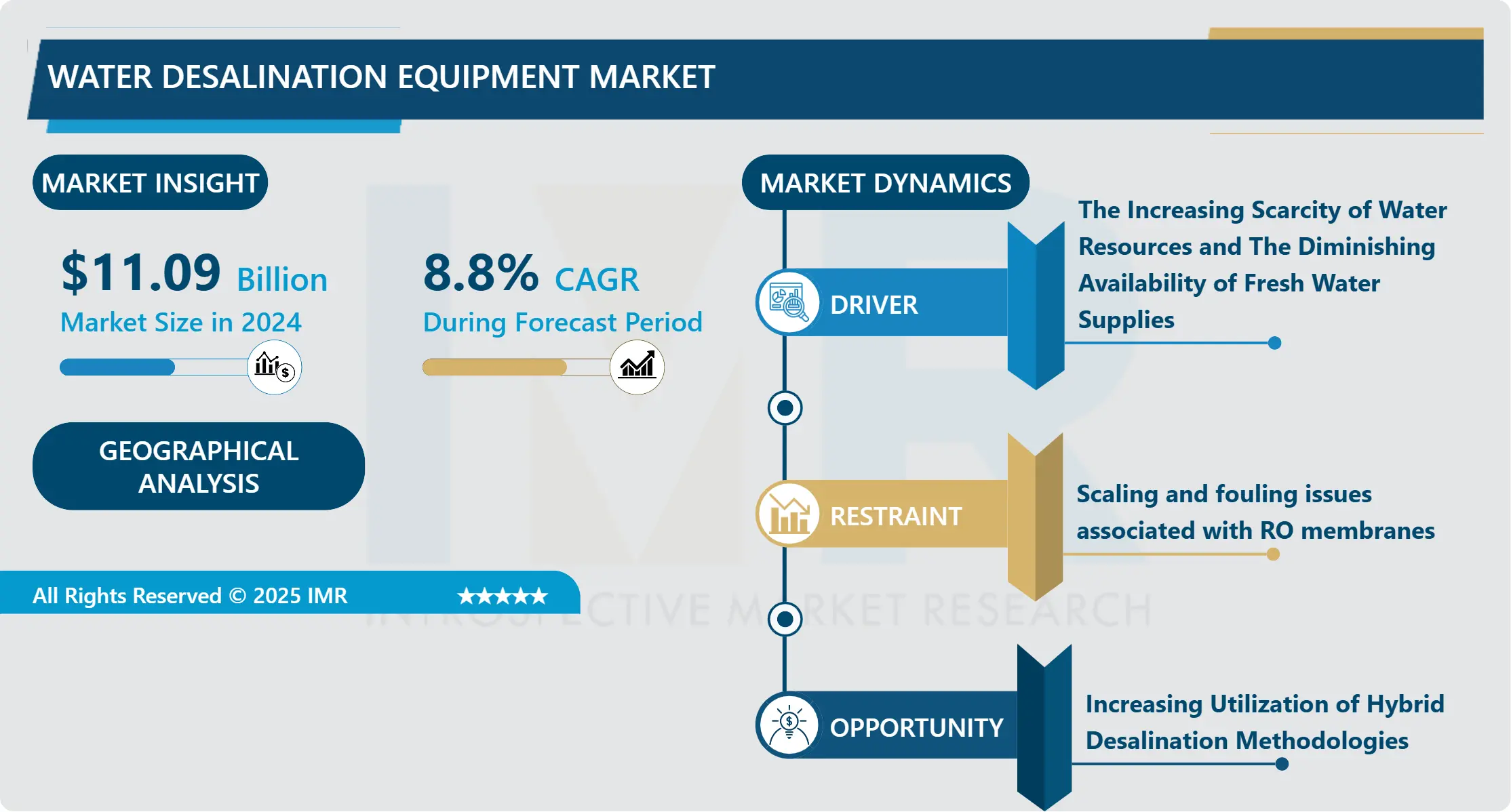 Water Desalination Equipment Market 2024- Global Demand & Analysis By 2032