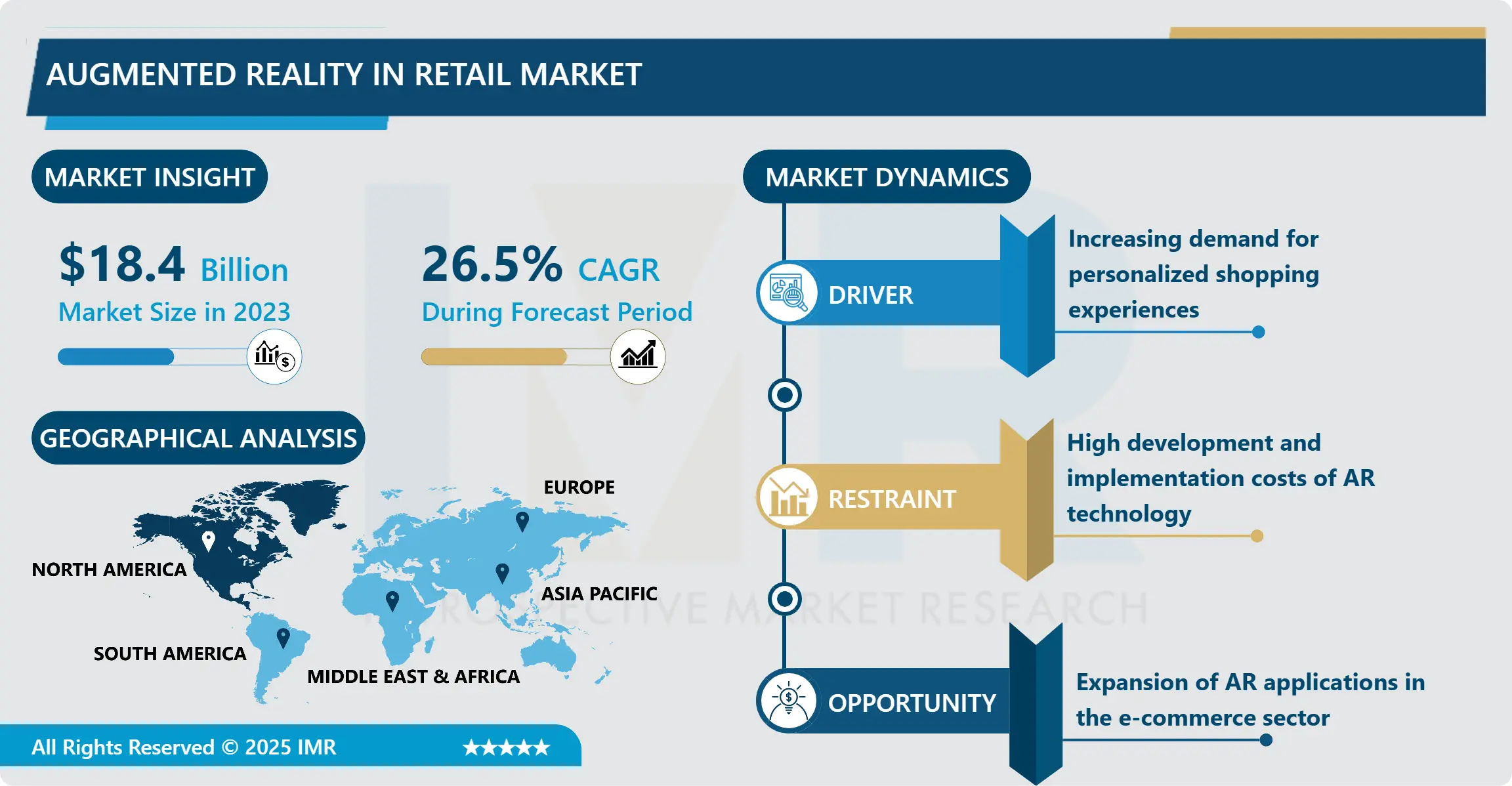 Augmented Reality in Retail Market - Latest Advancement & Future Trends (2024-2032)