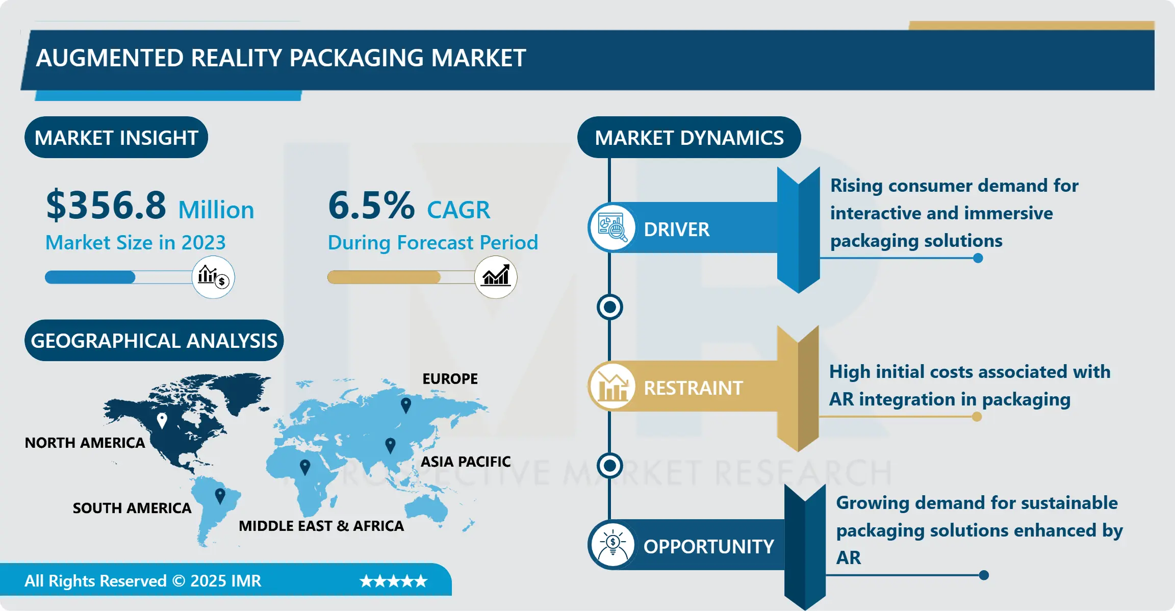 Augmented Reality Packaging Market - Trend, Growth, Forecast 2024–2032