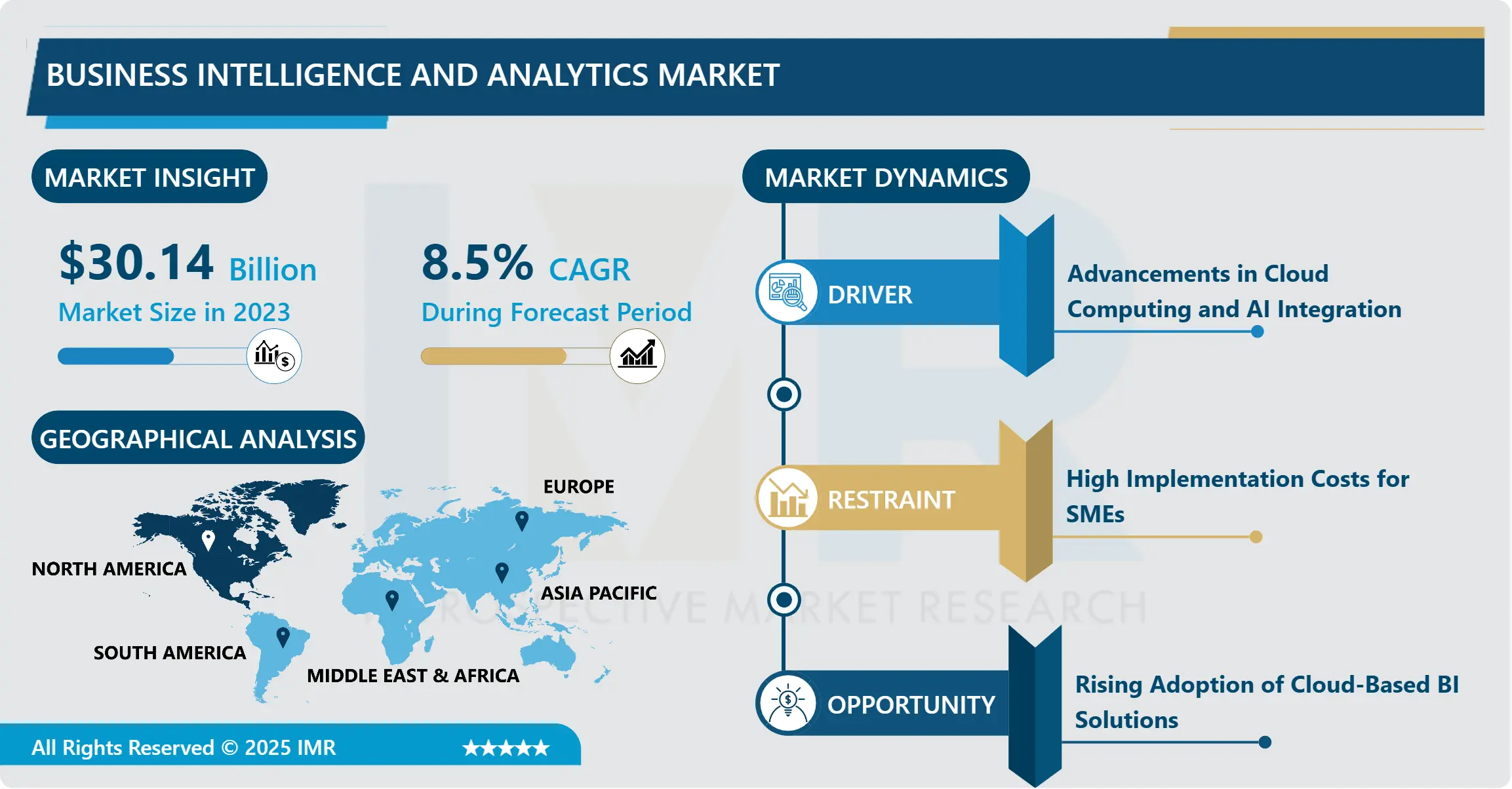 Business Intelligence and Analytics Market - Opportunities & Growth Forecast