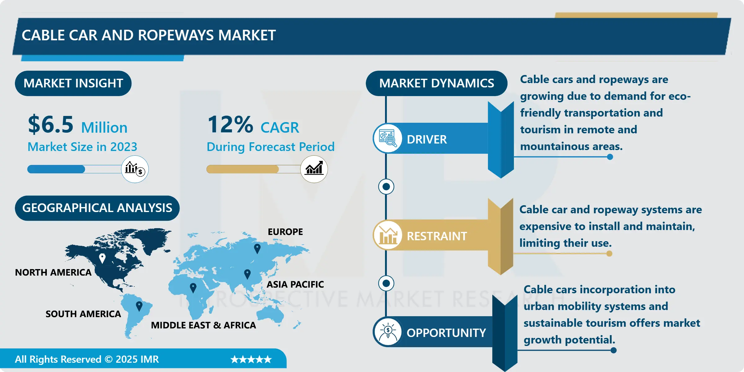 Cable Car & Ropeways Market - Insights for Business Growth Report 2024-2032