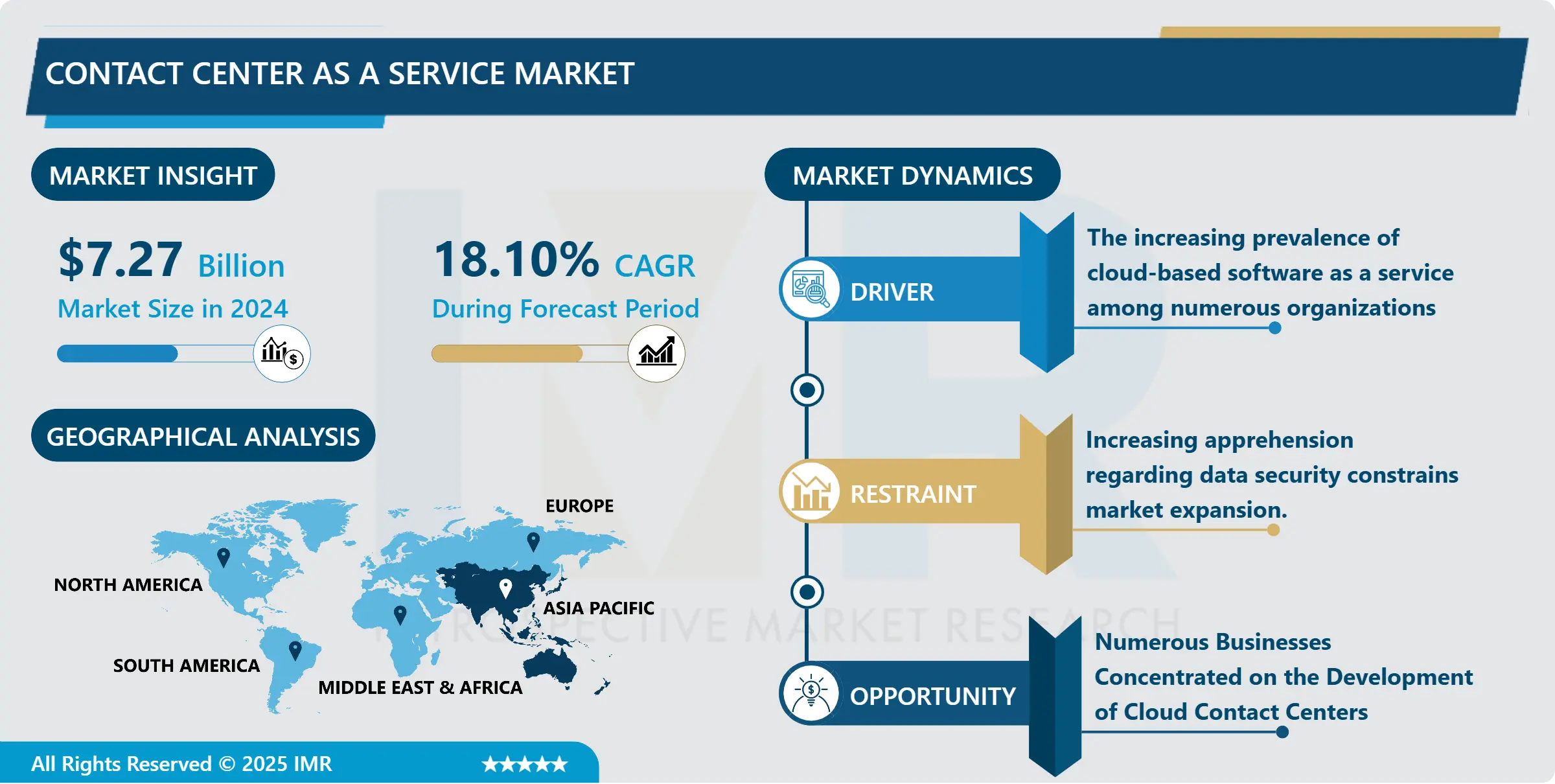 Contact Center as a Service Market- Overview and Outlook by Potential Growth