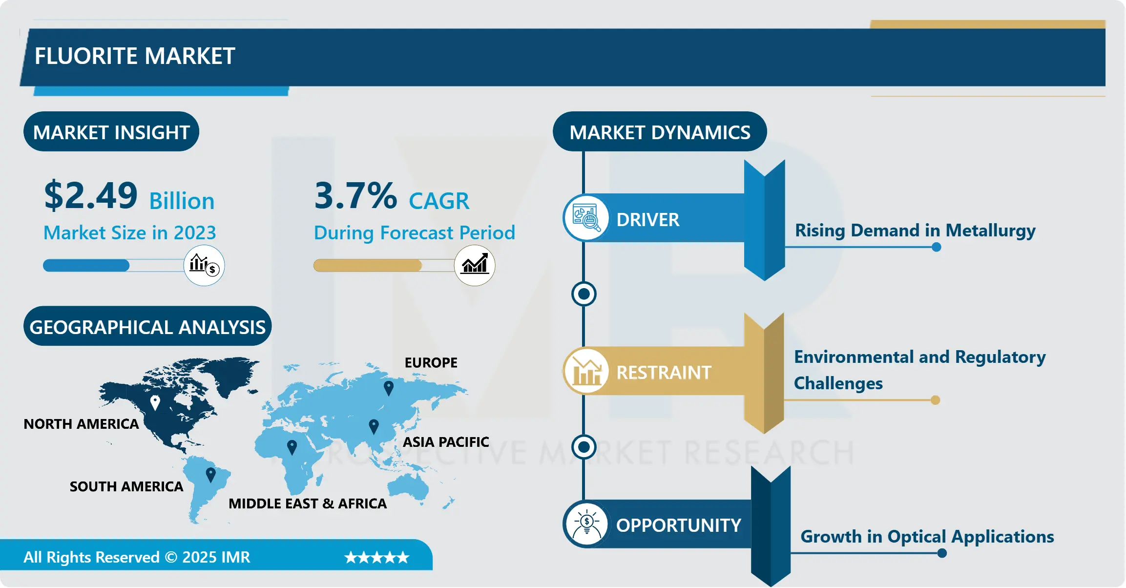 Fluorite Market- Latest Advancement & Future Trends (2024-2032)