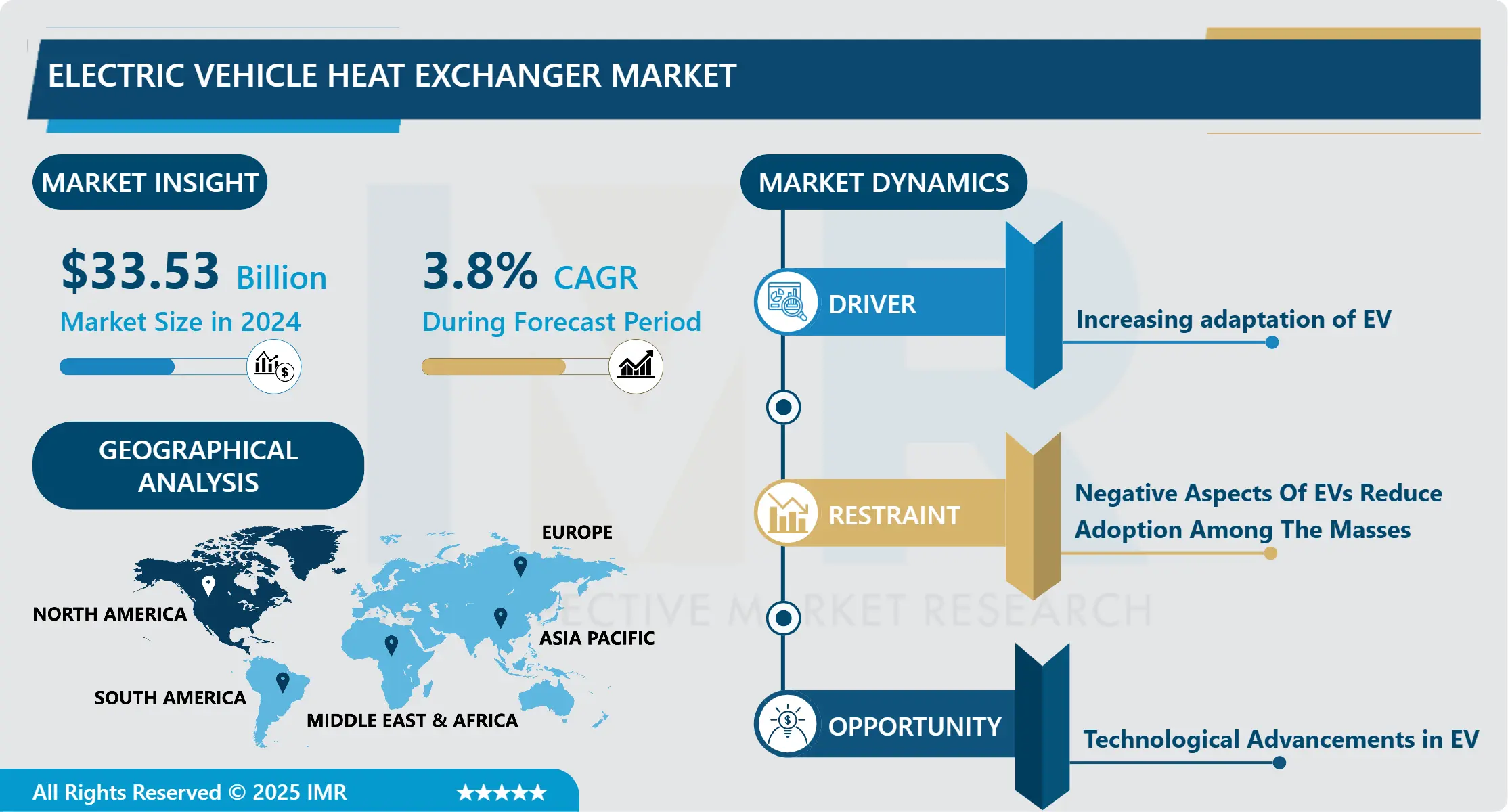 Electric Vehicle Heat Exchanger Market-In-Depth Analysis by Size