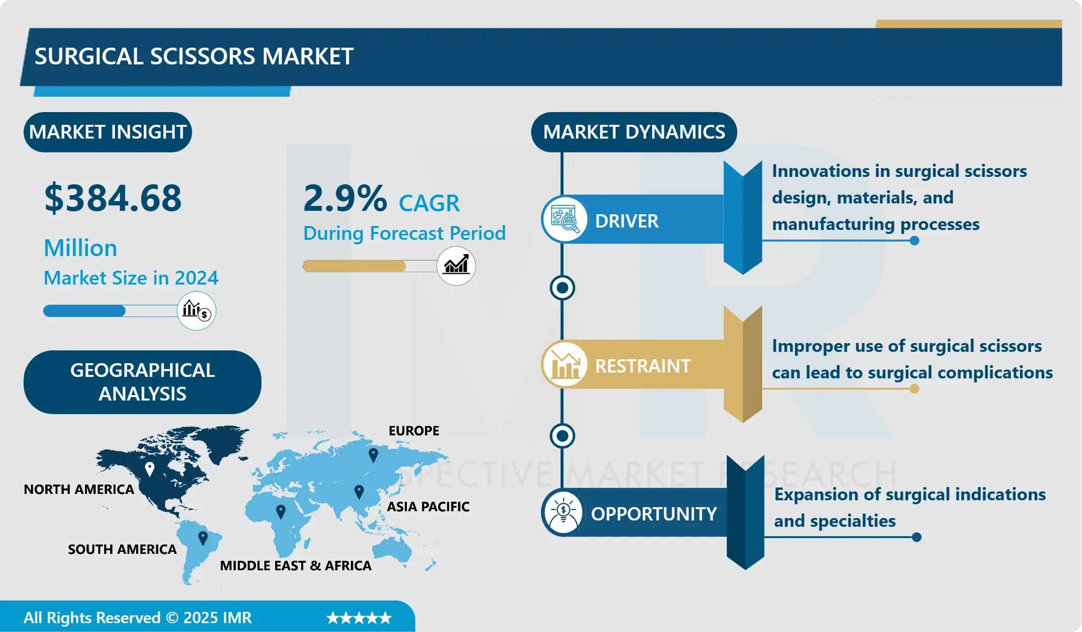 Global Surgical Scissors Market-Global Industry Growth and Trend Analysis