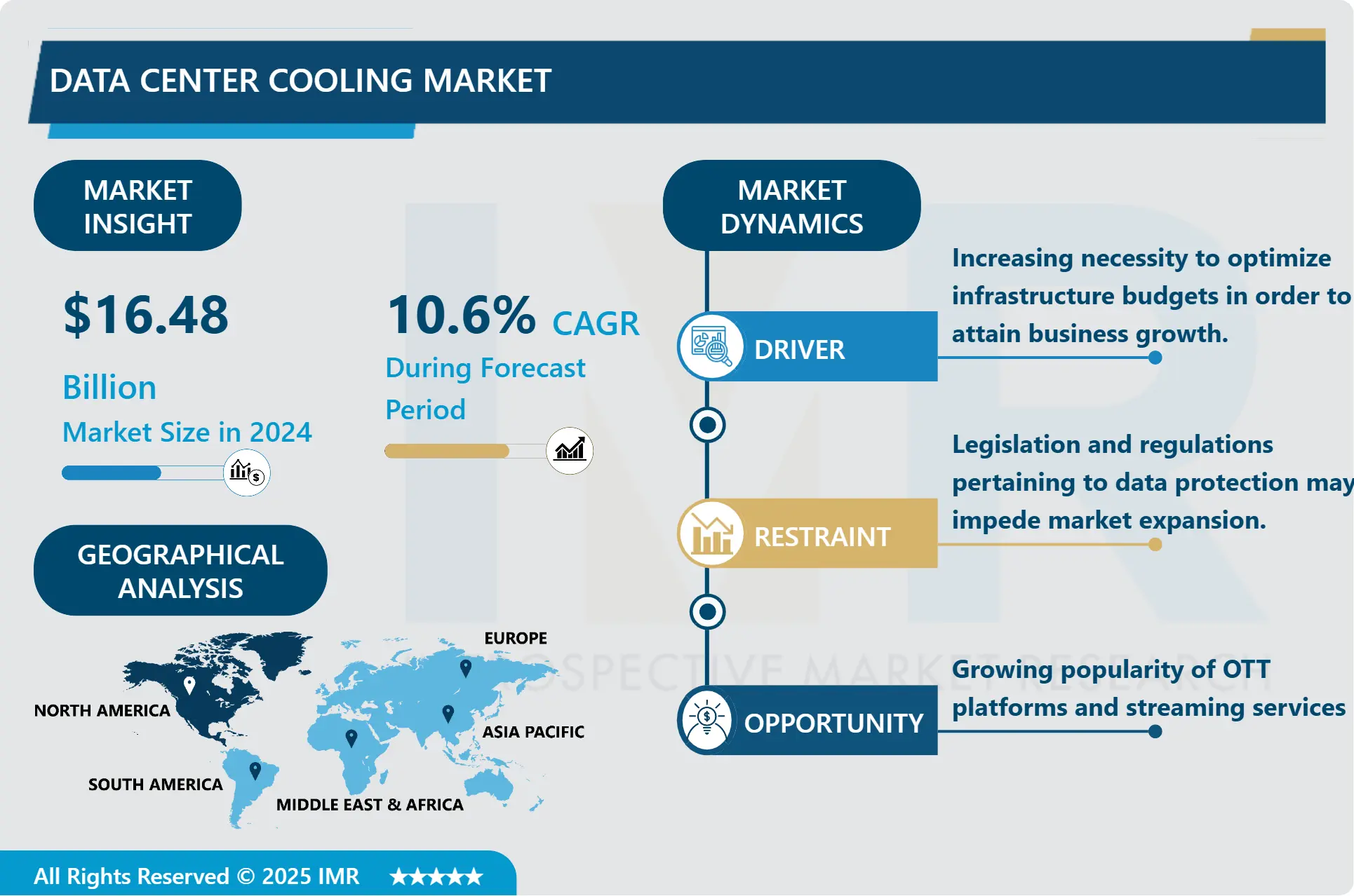 Data Center Cooling Market-Latest Advancement And Industry Analysis