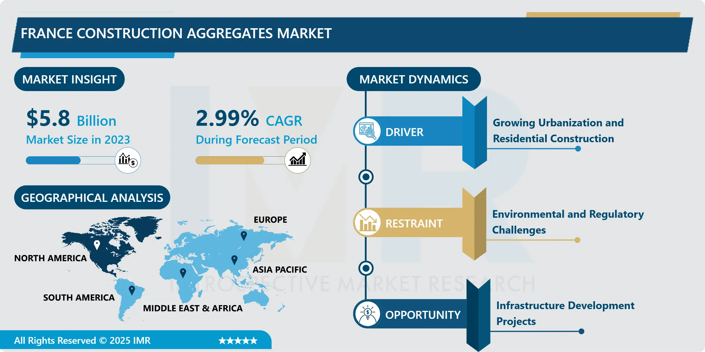 France Construction Aggregates Market - Latest Advancement & Future Trends (2024-2032)