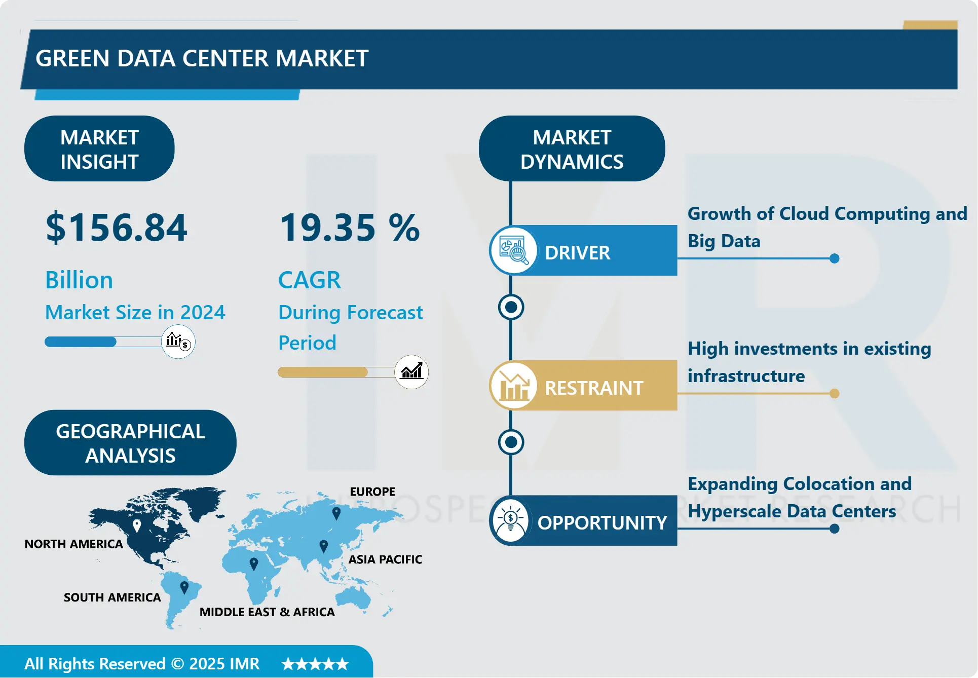 Green Data Center Market -Latest Advancement And Analysis