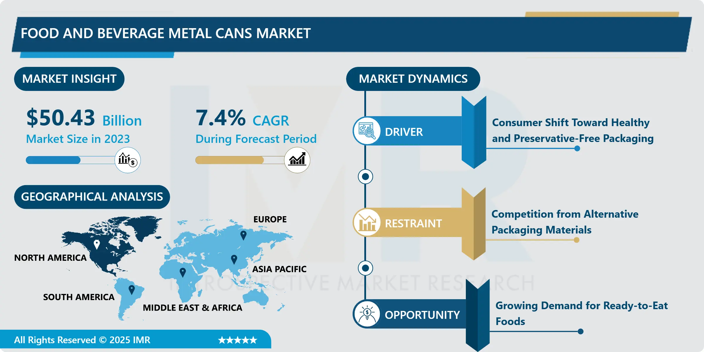 Food & Beverage Metal Cans Market - Global Size, Share & Industry Trends
