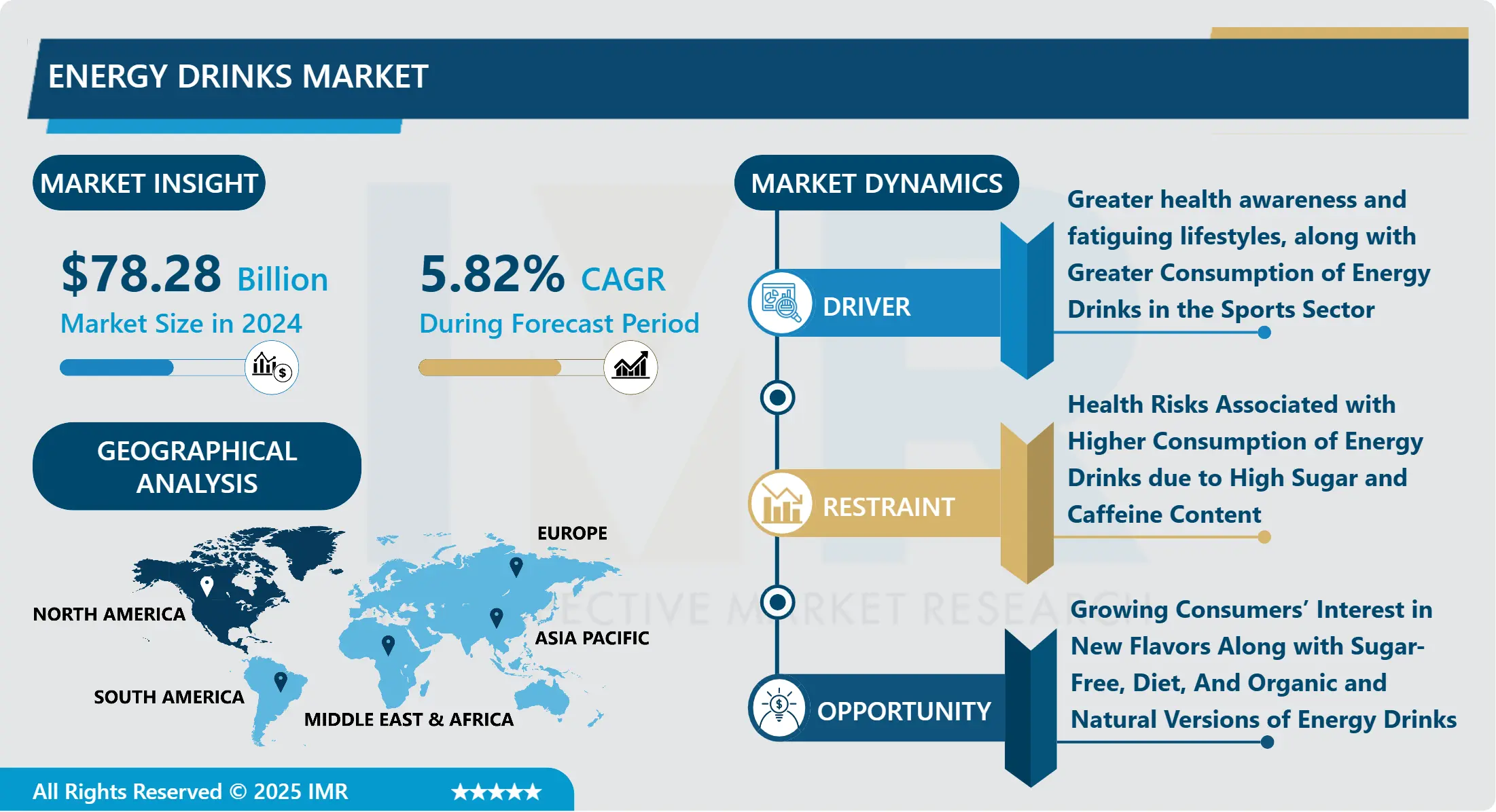 Energy Drinks Market - Latest Advancement &Industry Analysis