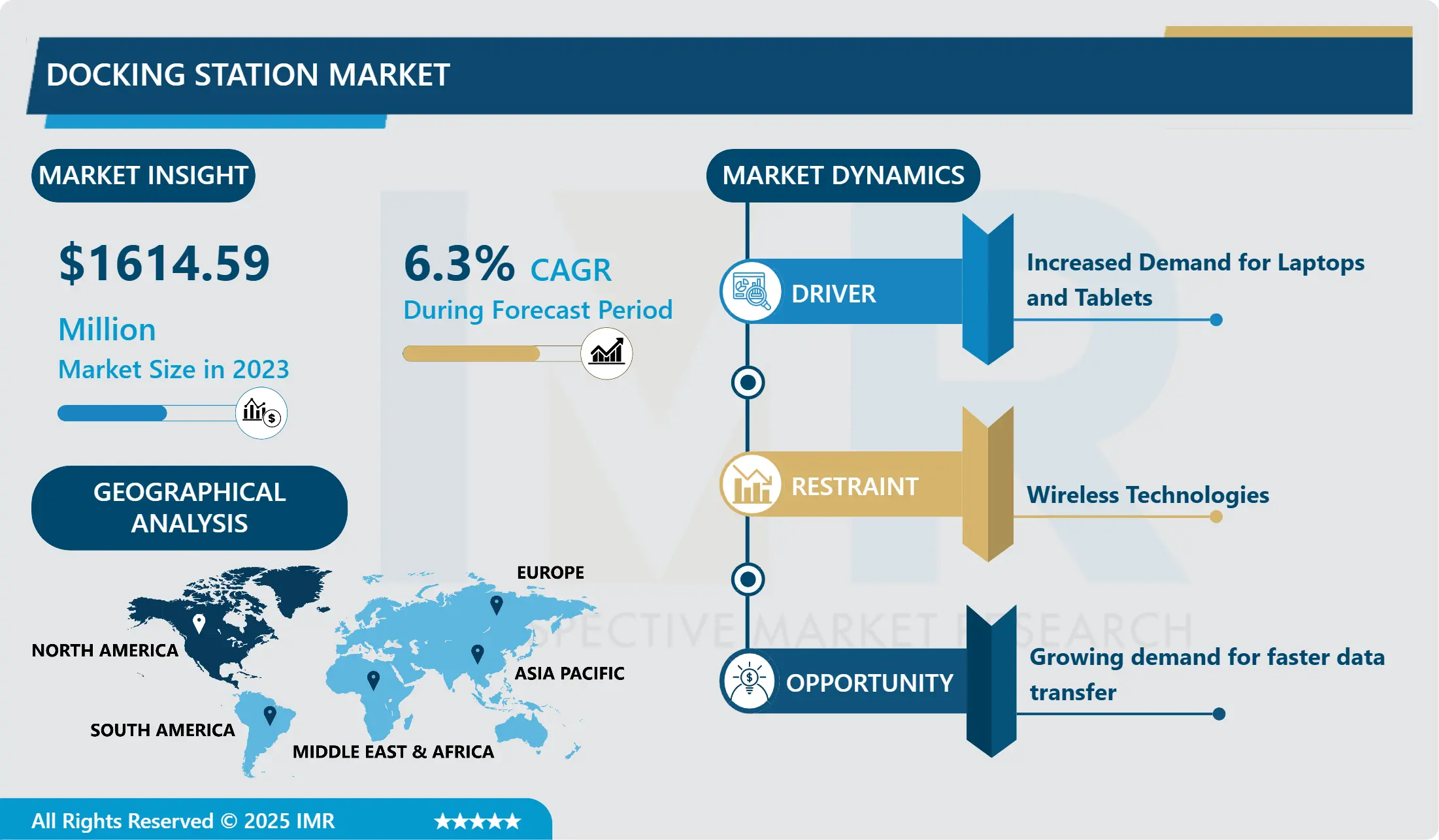 Docking Station Market- Share, Size, Trend & Global Industry Analysis 2032