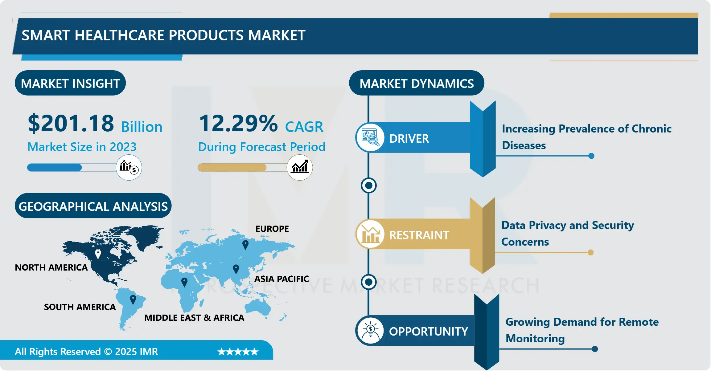Smart Healthcare Products Market - Size, Share & In-Depth Industry Insights