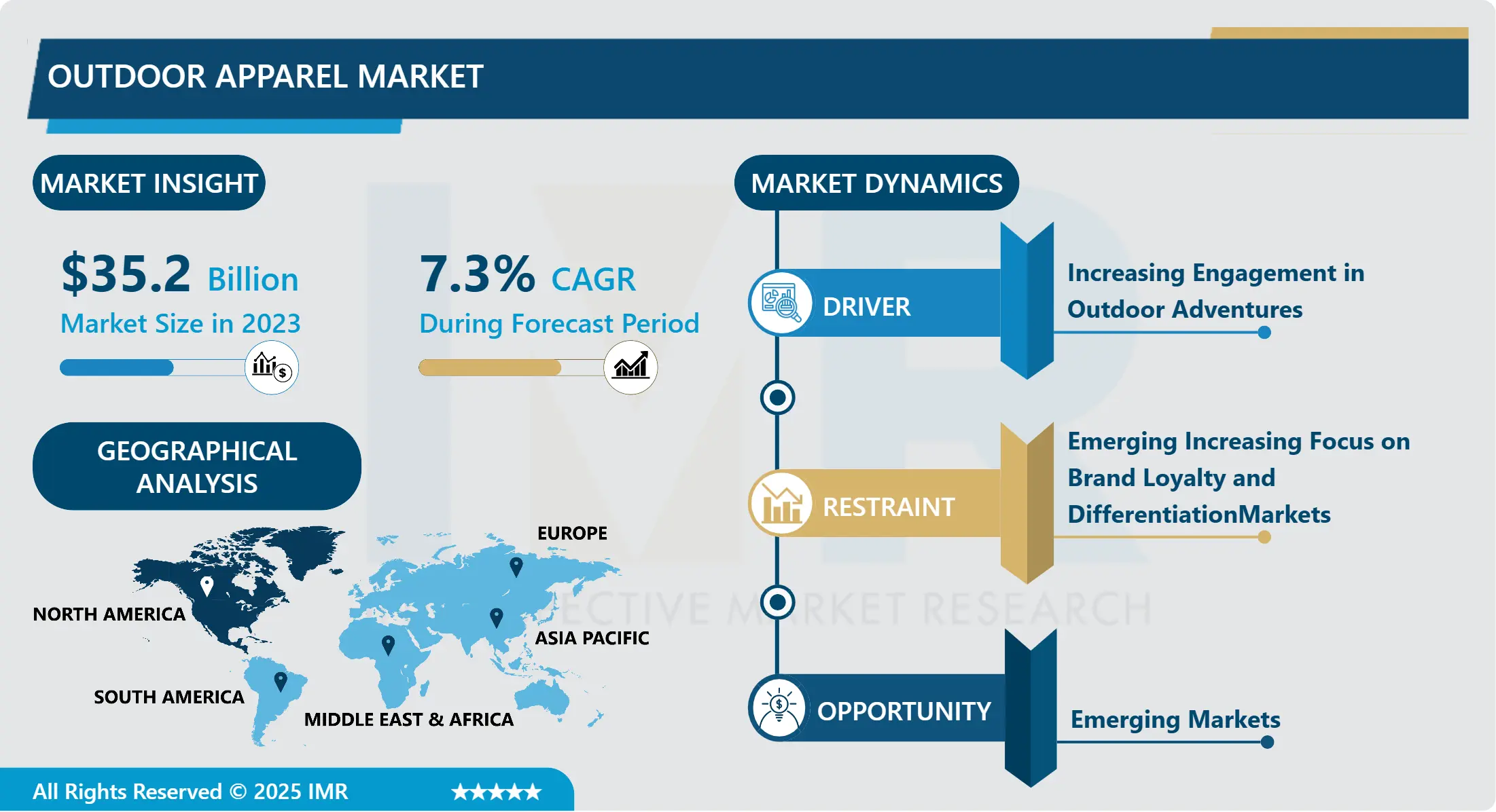 Outdoor Apparel Market Size, Share & Global Industry Analysis 2032