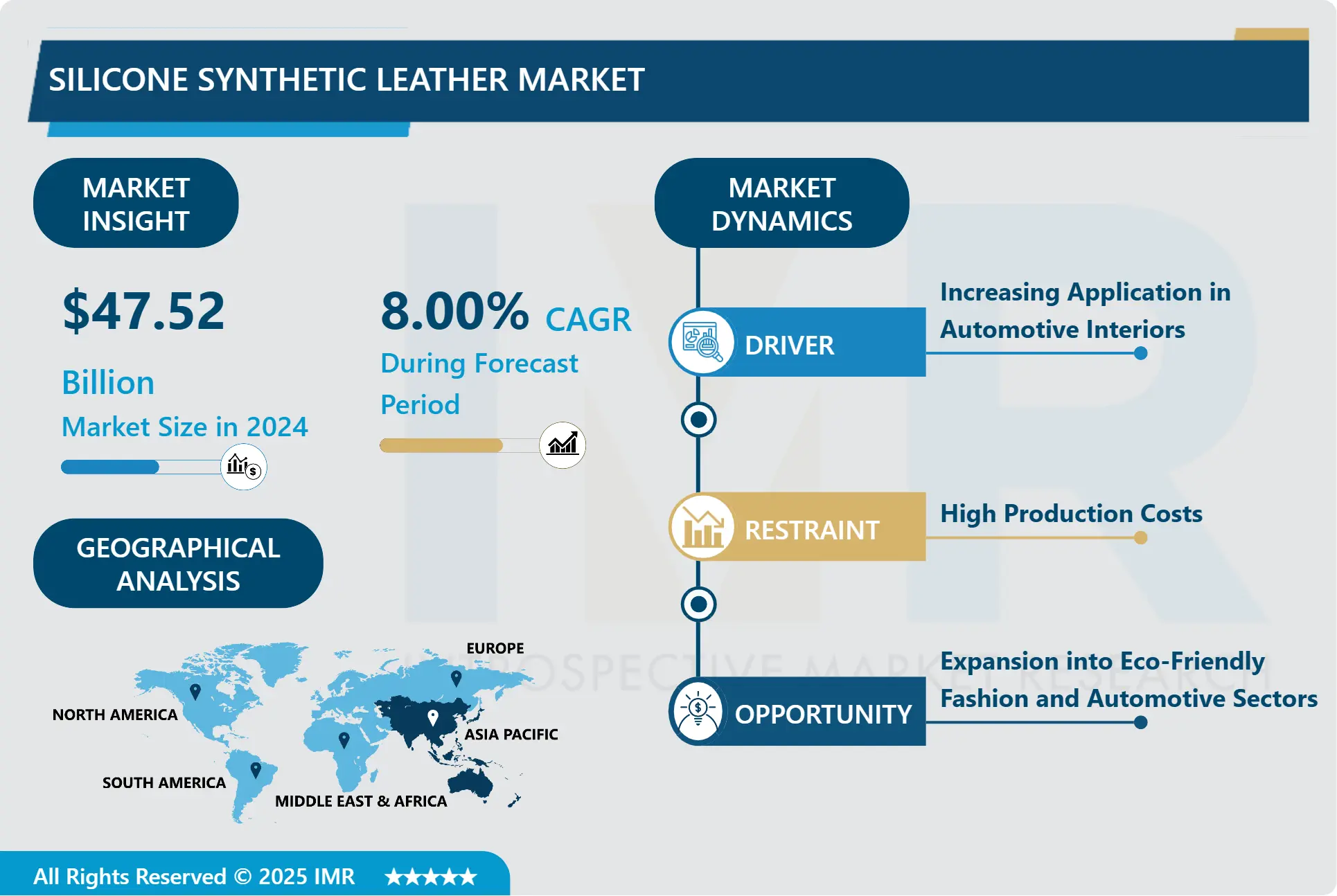 Silicone Synthetic Leather Market- Market Overview And Outlook by Potential Growth