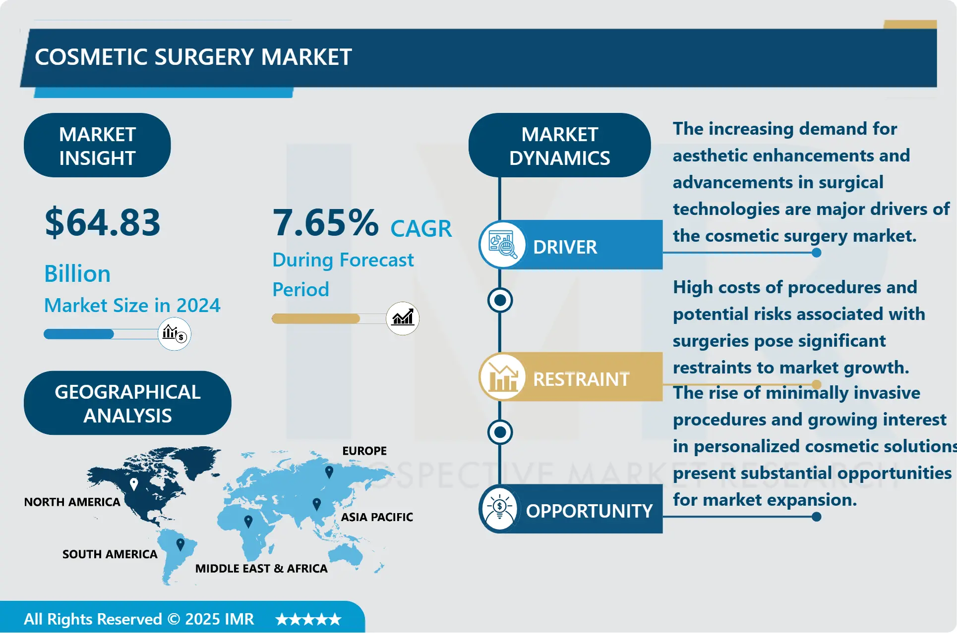 Cosmetic Surgery Market-Overview And Outlook by Potential Growth