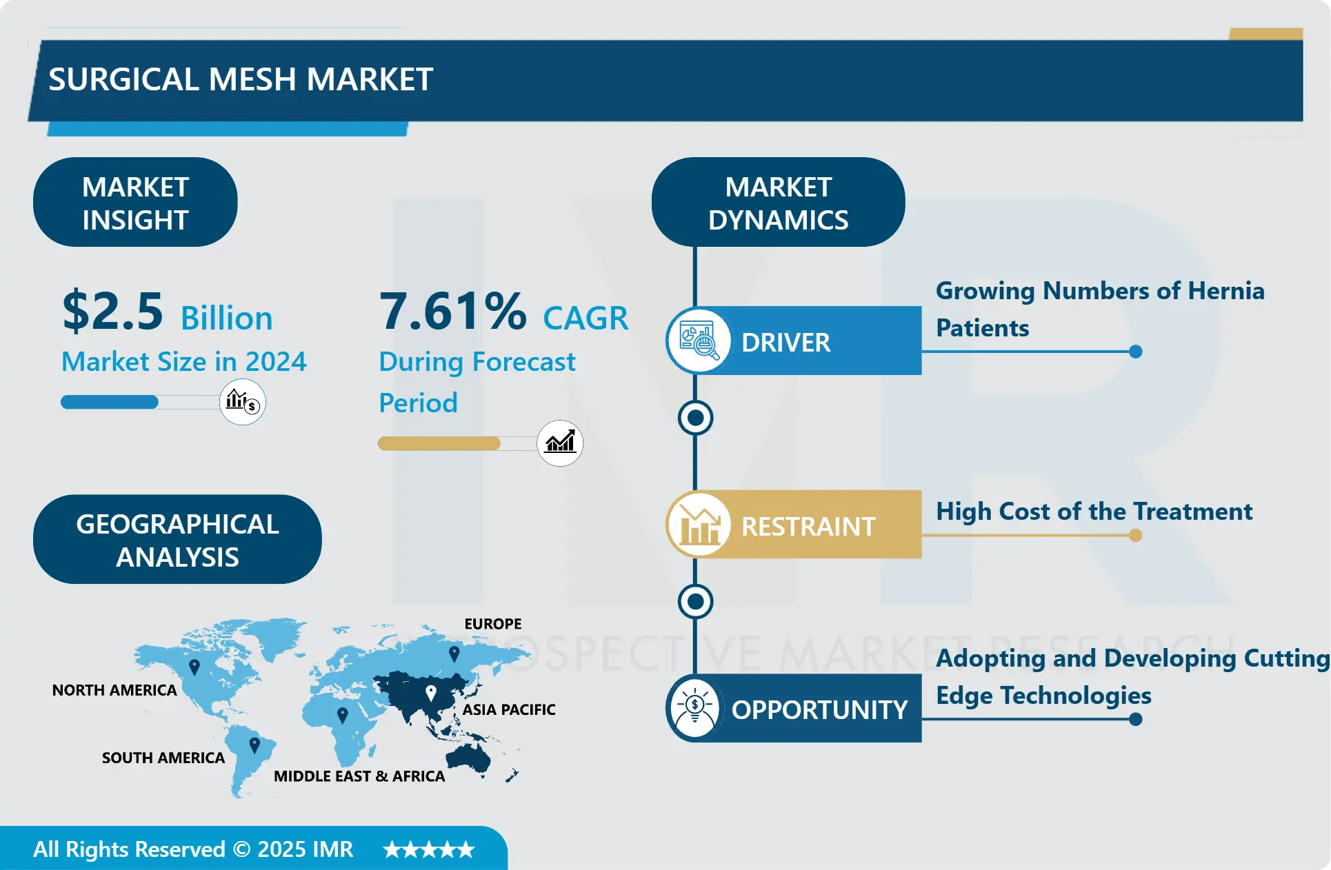 Surgical Mesh Market-Latest Advancement And Industry Analysis