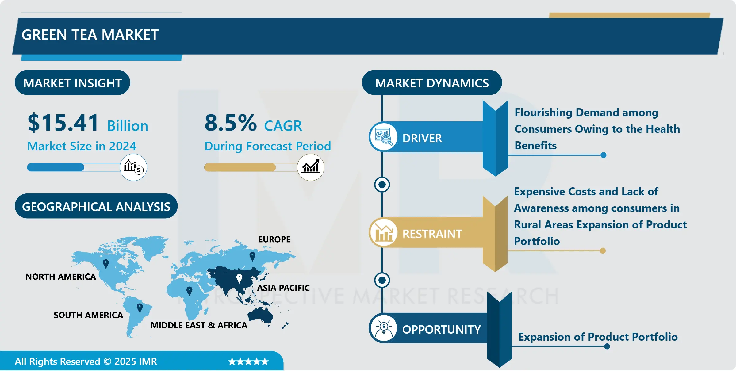 Green Tea Market | Global Industry Growth and Trend Analysis