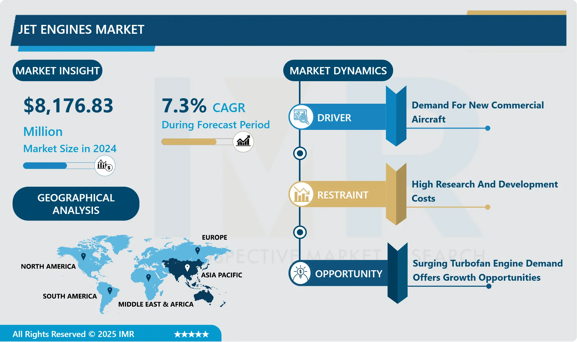 Jet Engines Market - Comprehensive Study Report & Recent Trends