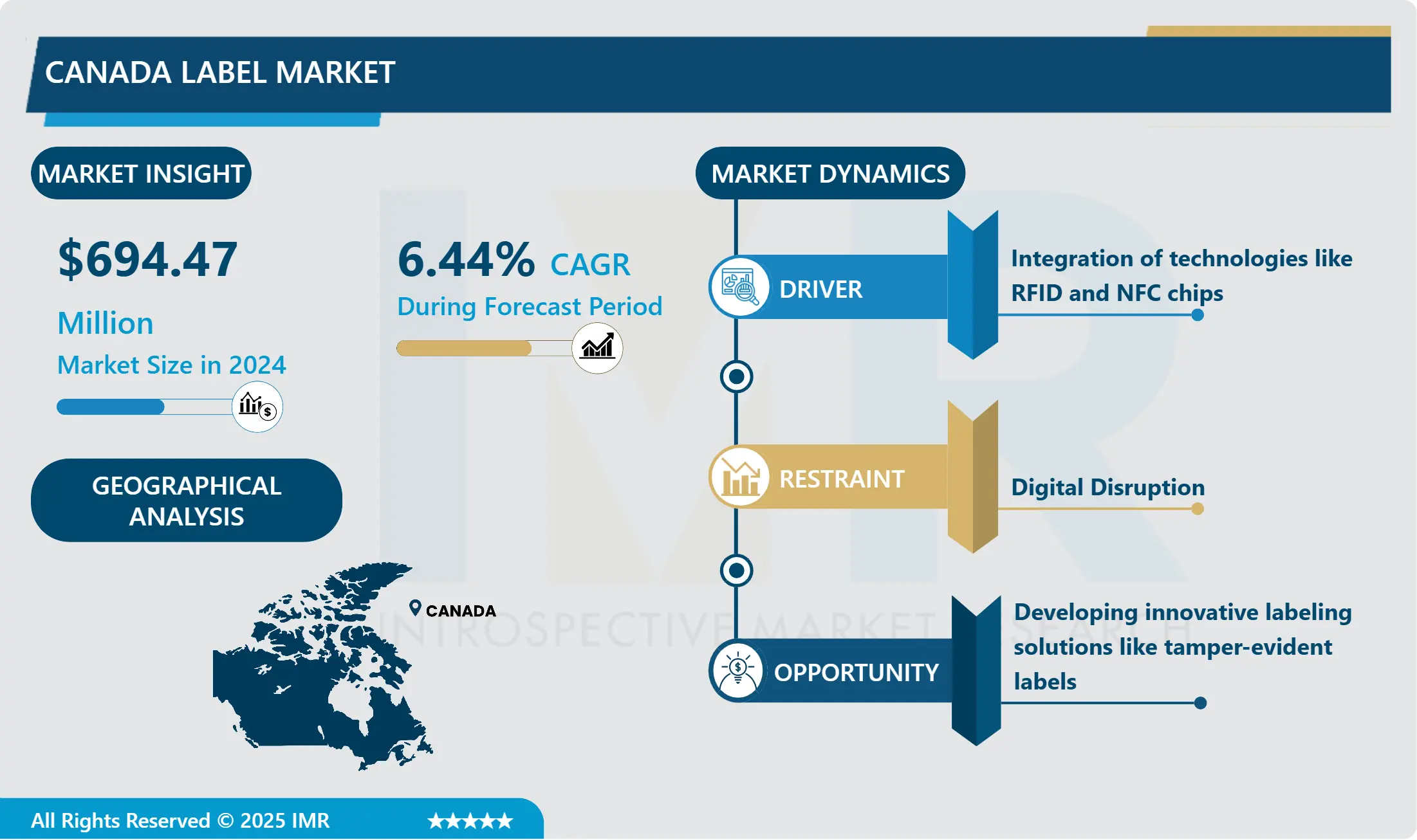 Canada label market-Latest Advancement And Industry Analysis