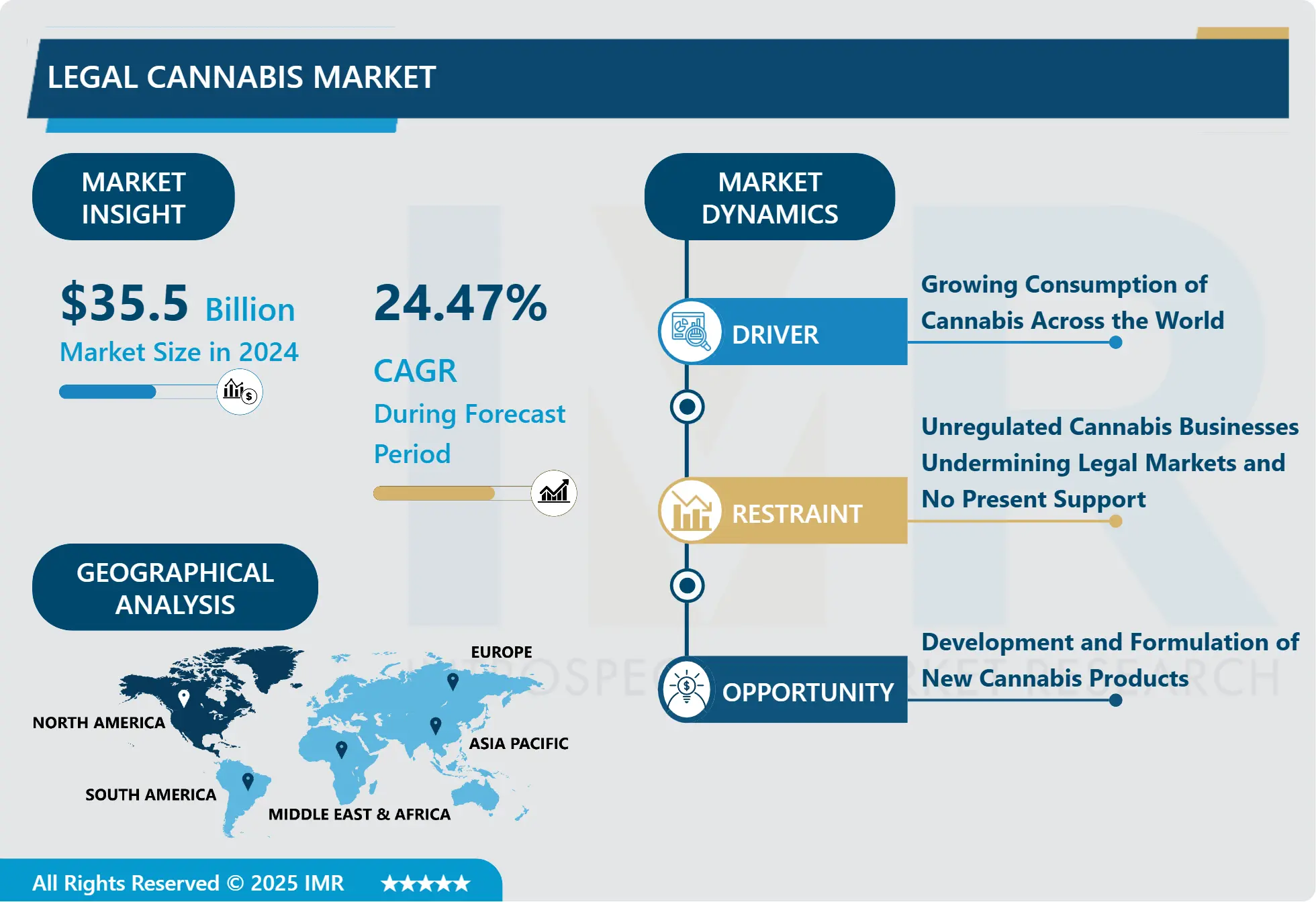 Legal Cannabis Market-Overview and Outlook by Potential Growth