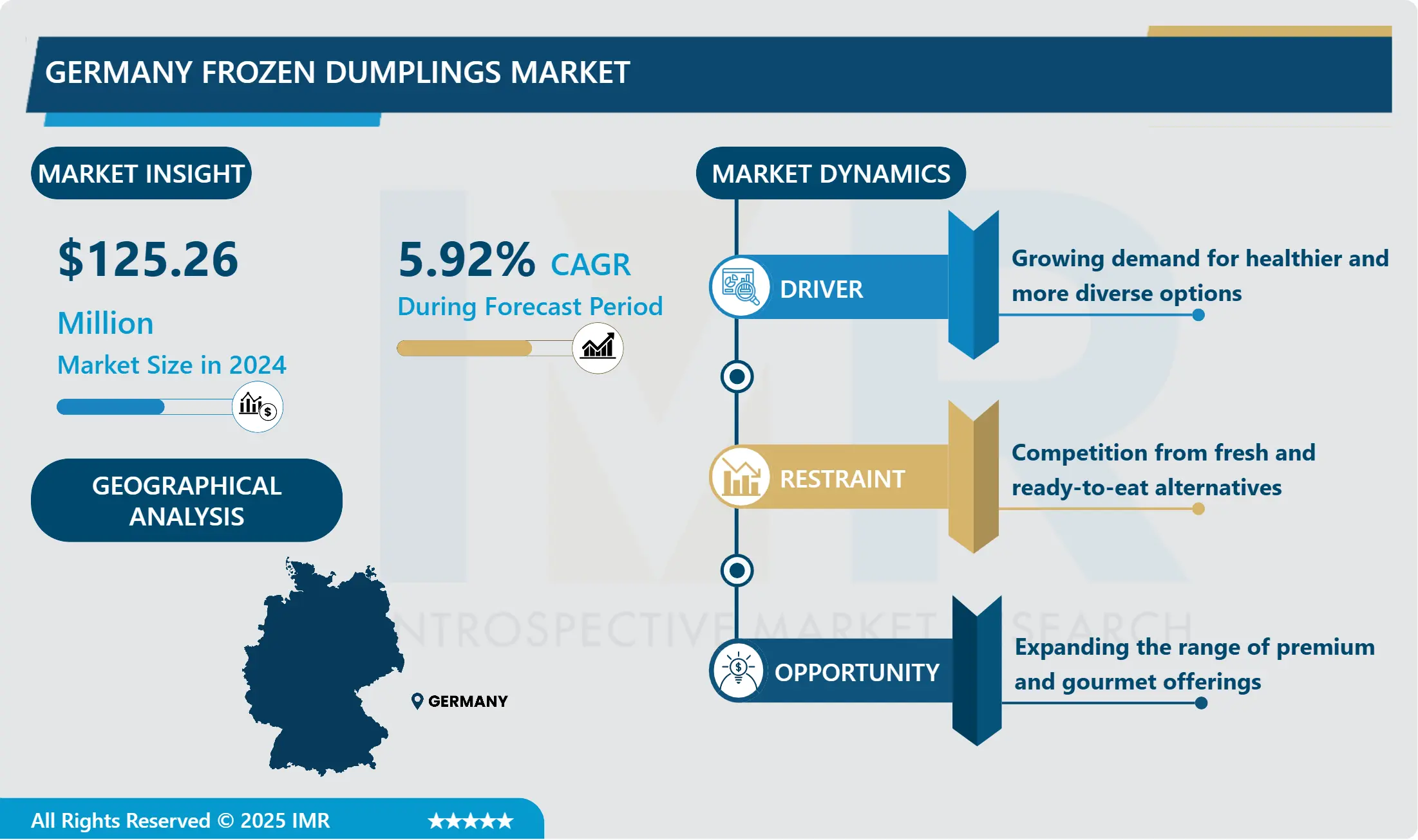 Germany Frozen Dumplings Market - Size & Upcoming Industry Trends