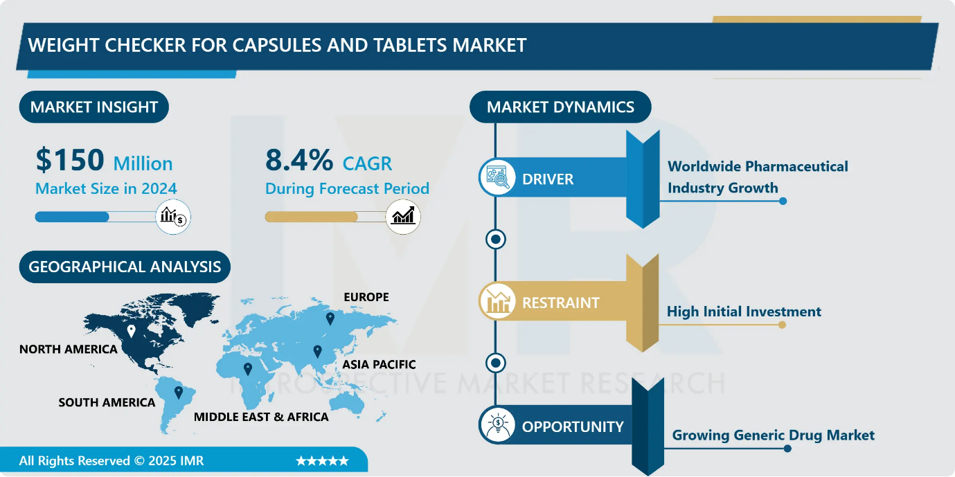 Weight Checker for Capsules and Tablets Market Insights, Dynamics, and Growth Forecast (2024–2032)