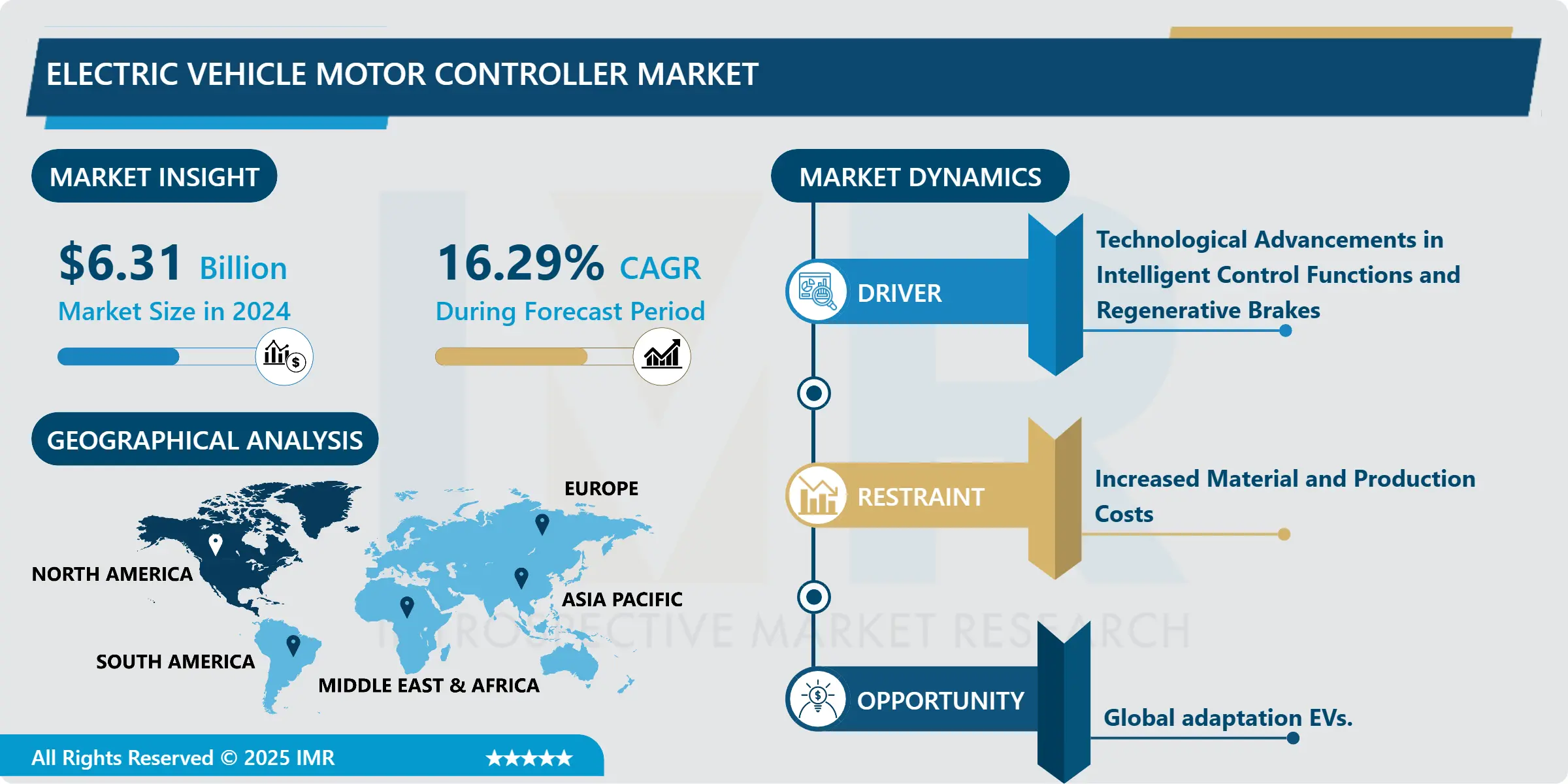 Electric Vehicle Motor Controller Market-Latest Advancement And Industry Analysis (2025- 2032)
