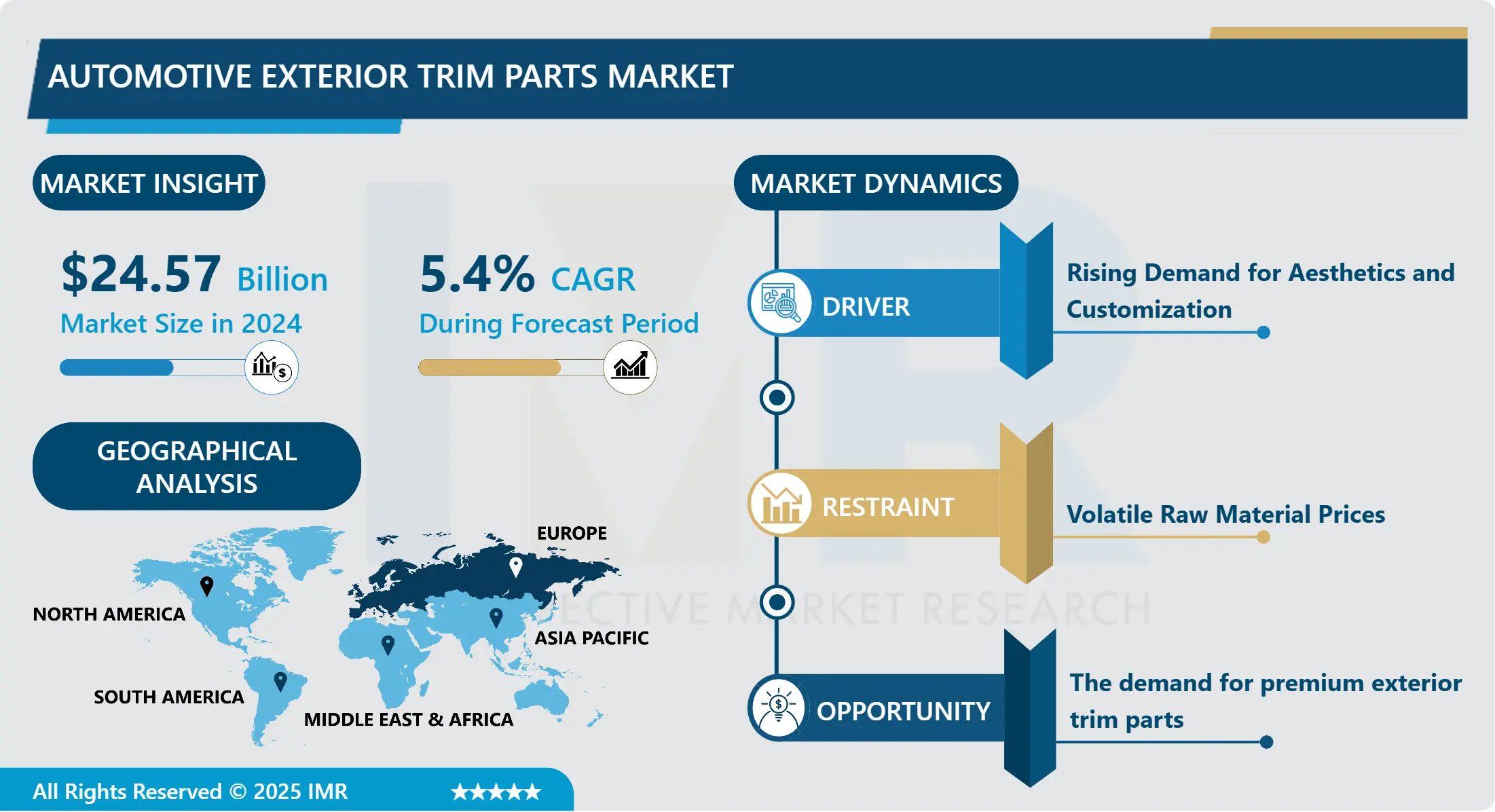 Automotive Exterior Trim Parts Market - Global Industry Growth and Trend Analysis