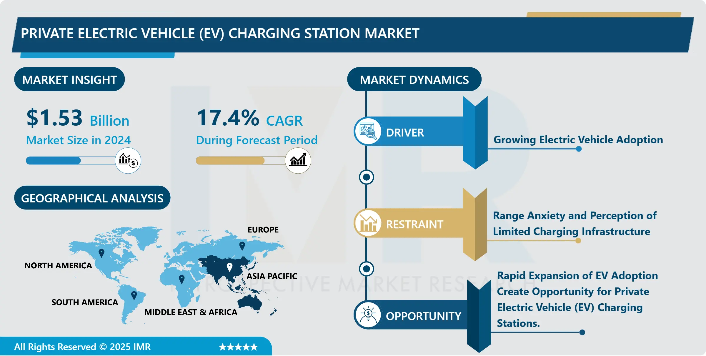 Private Electric Vehicle (EV) Charging Station Market-Latest Advancement And Industry Analysis