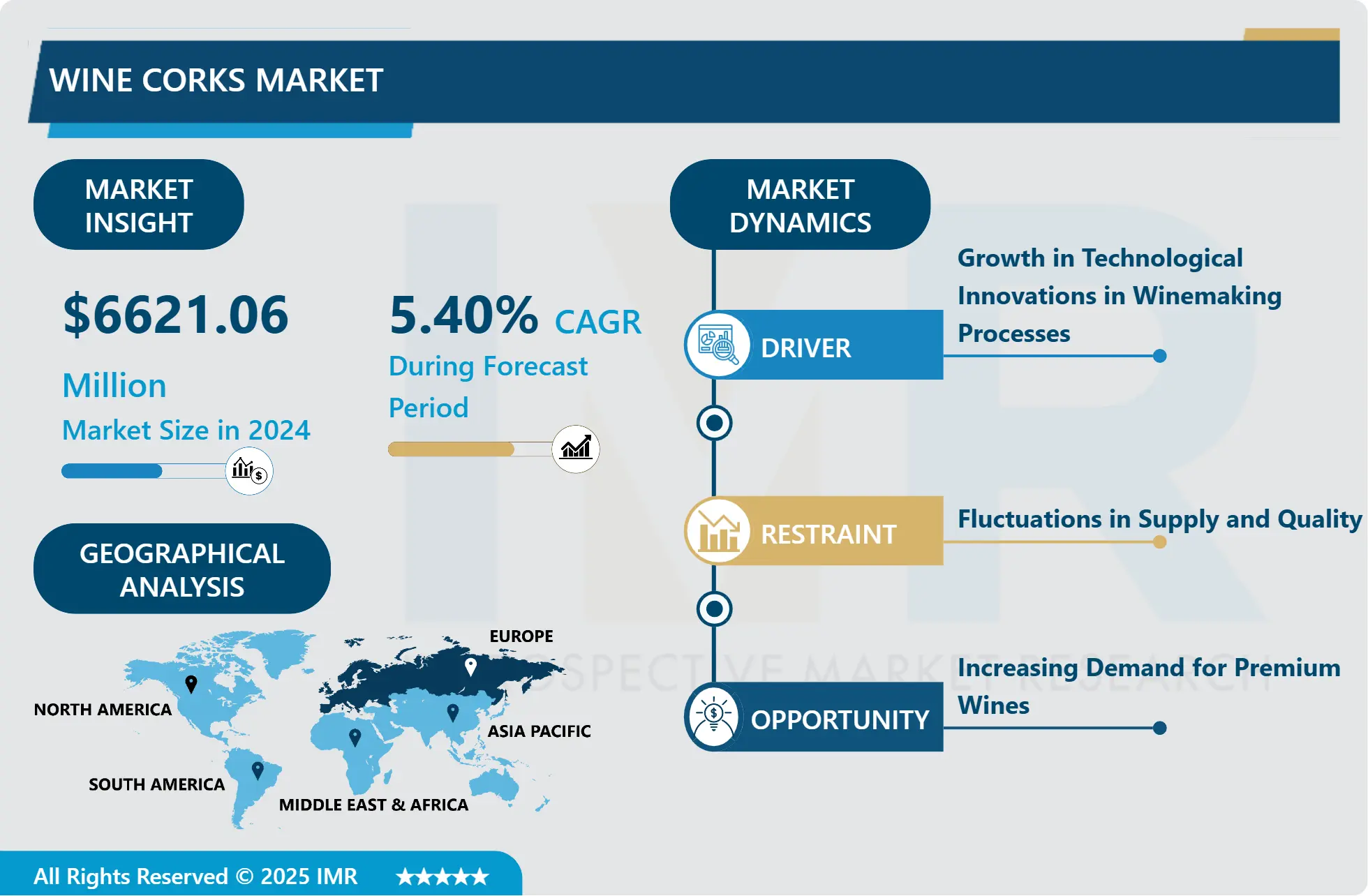 Wine Corks Market-Overview and Outlook by Potential Growth By 2032