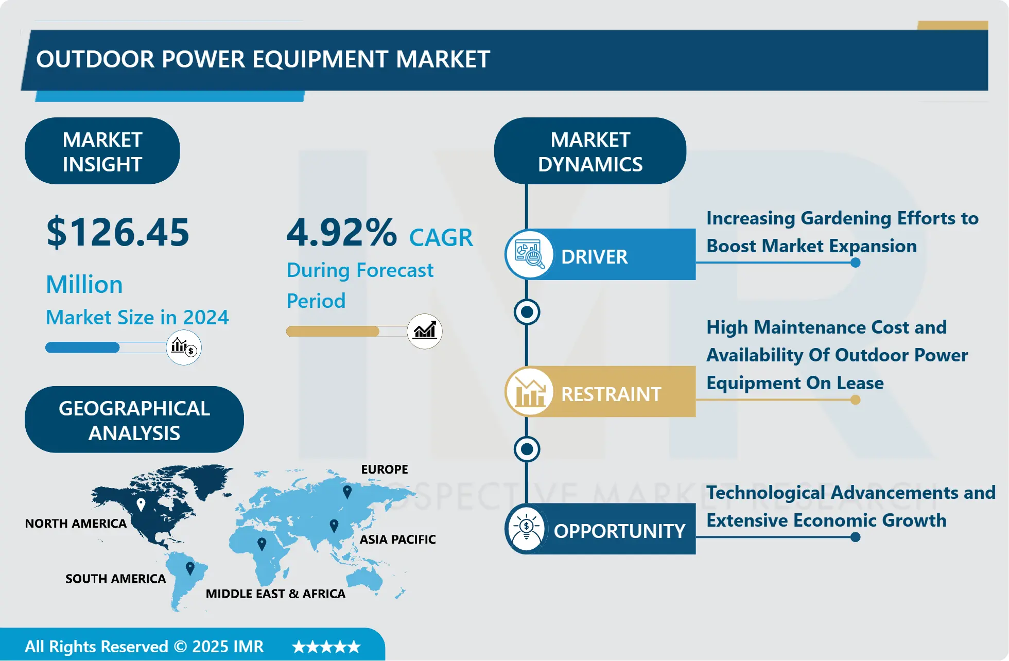 Outdoor Power Equipment Market -Overview and Outlook by Potential Growth By 2032