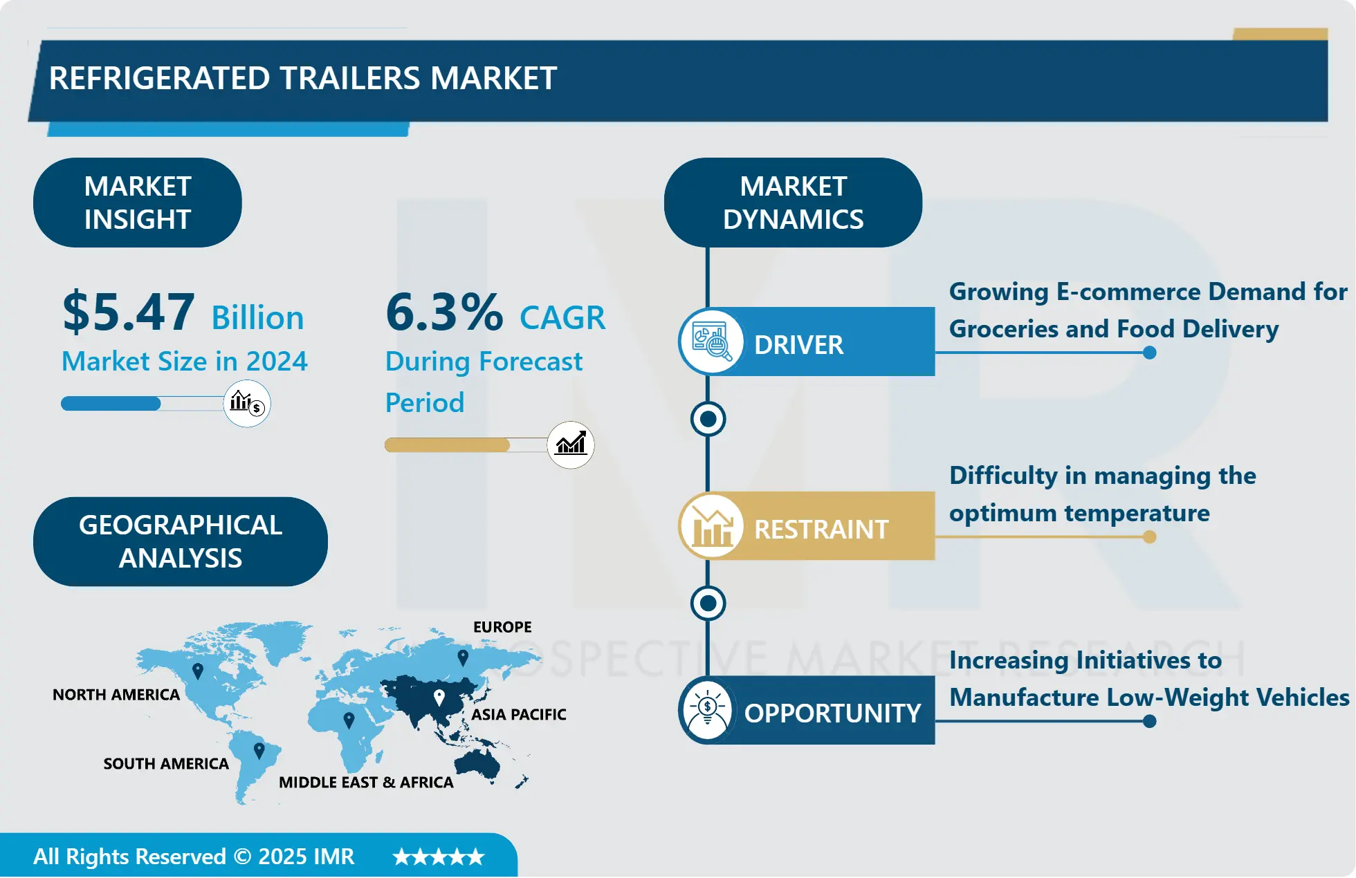 Refrigerated Trailers Market-Global Size & Upcoming Industry Trends