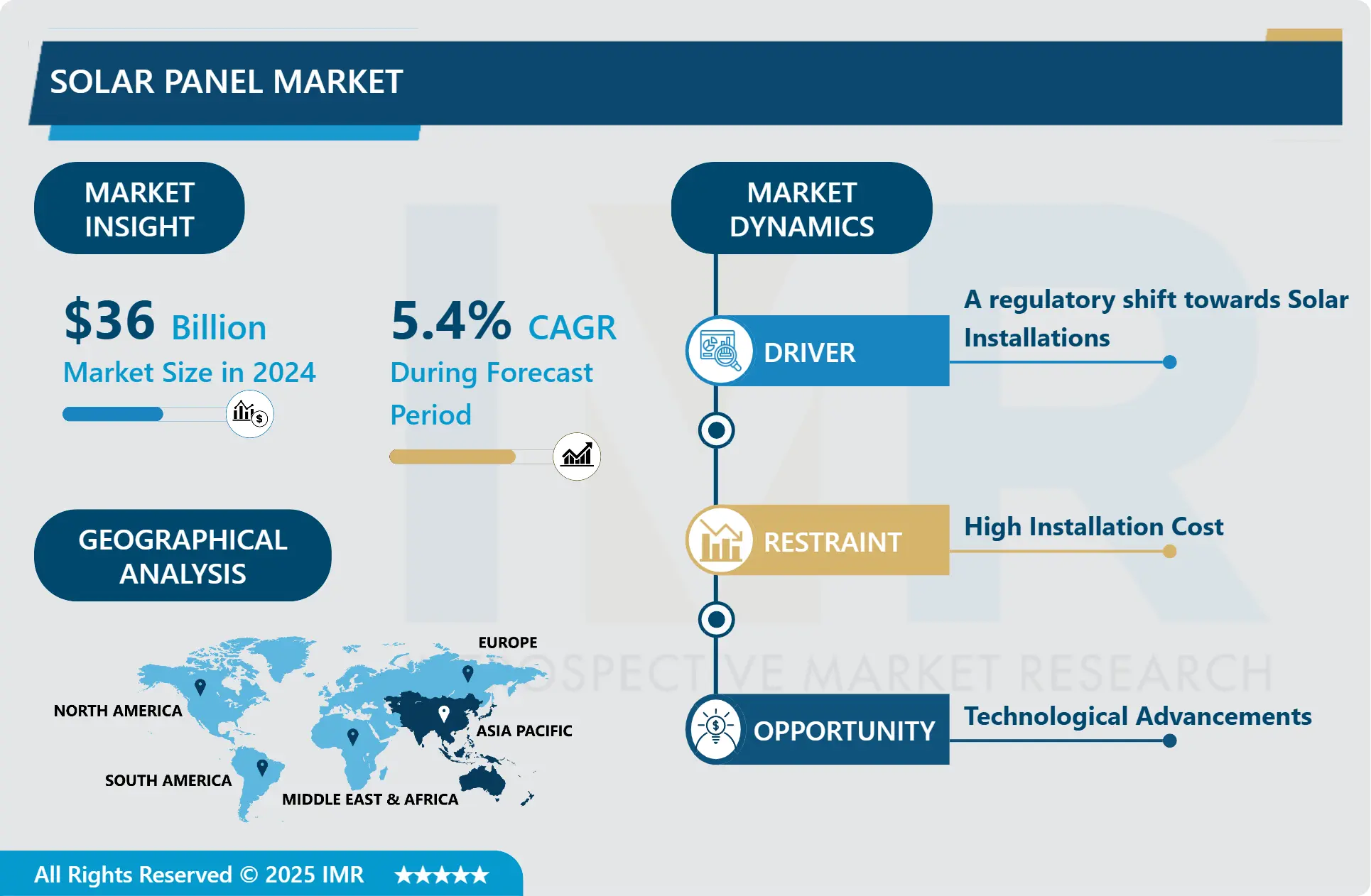 Solar Panel Market | Global Size & Upcoming Industry Trends (2025-2032)