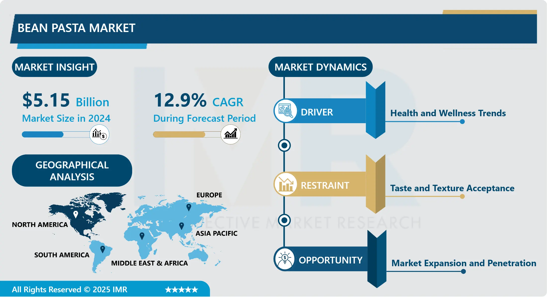 Bean Pasta Market - Latest Advancement And Industry Analysis (2025-2032)