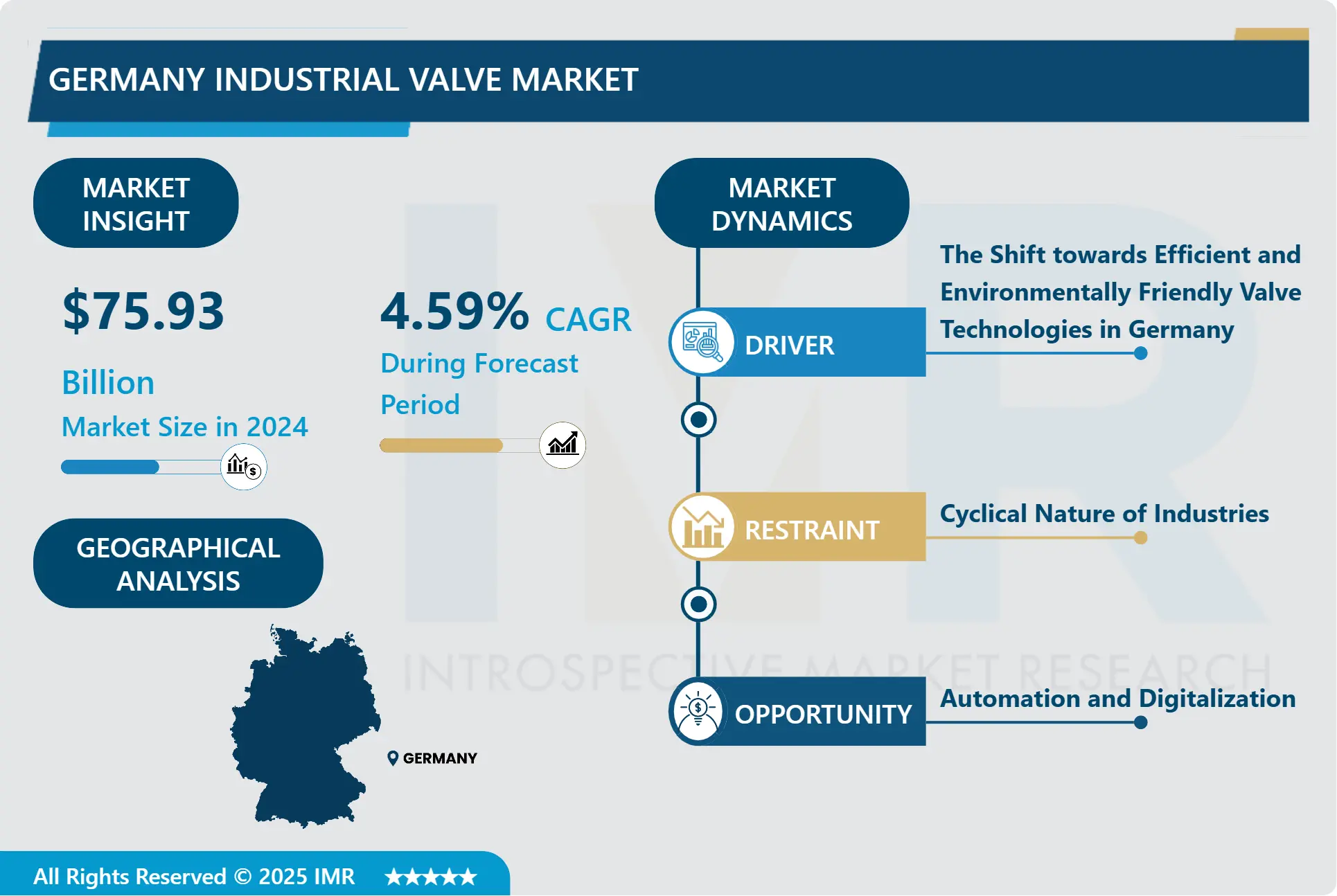 Germany Industrial Valve Market-Latest Advancement And Industry Analysis