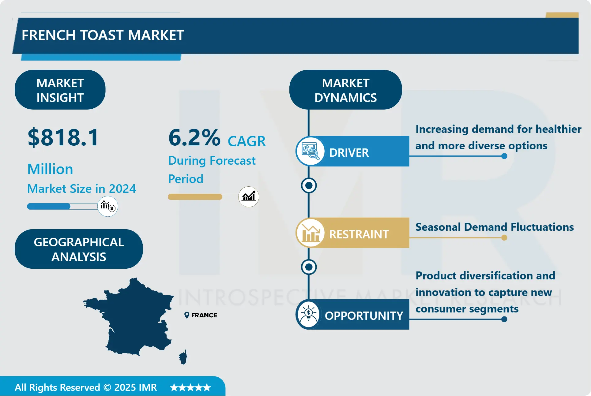 French Toast Market - Comprehensive Study Report & Recent Trends