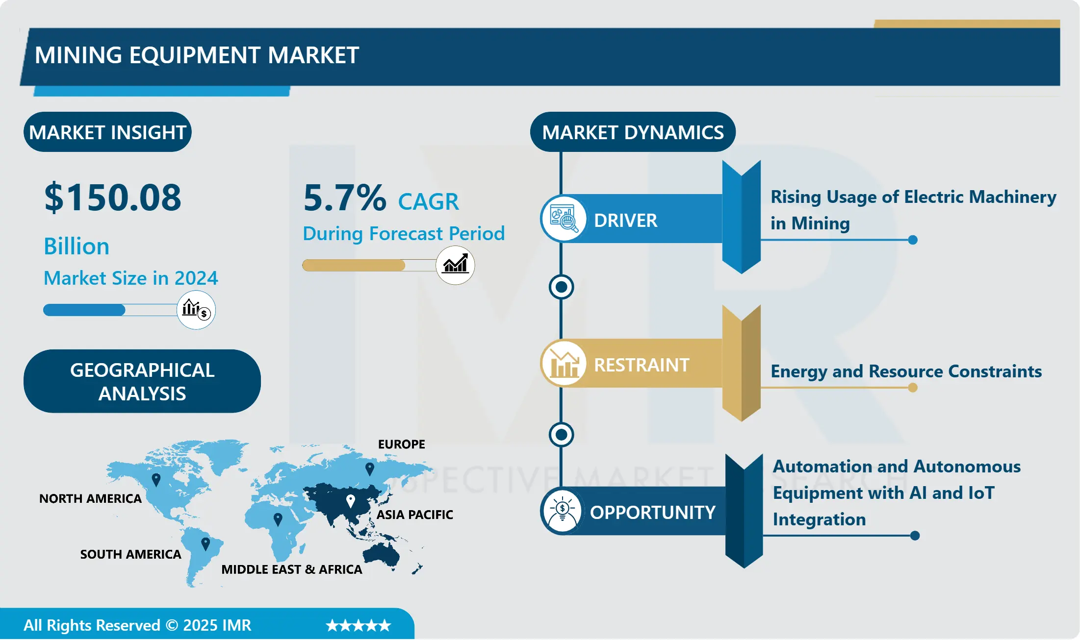 Mining Equipment Market-Global Industry Growth and Trend Analysis
