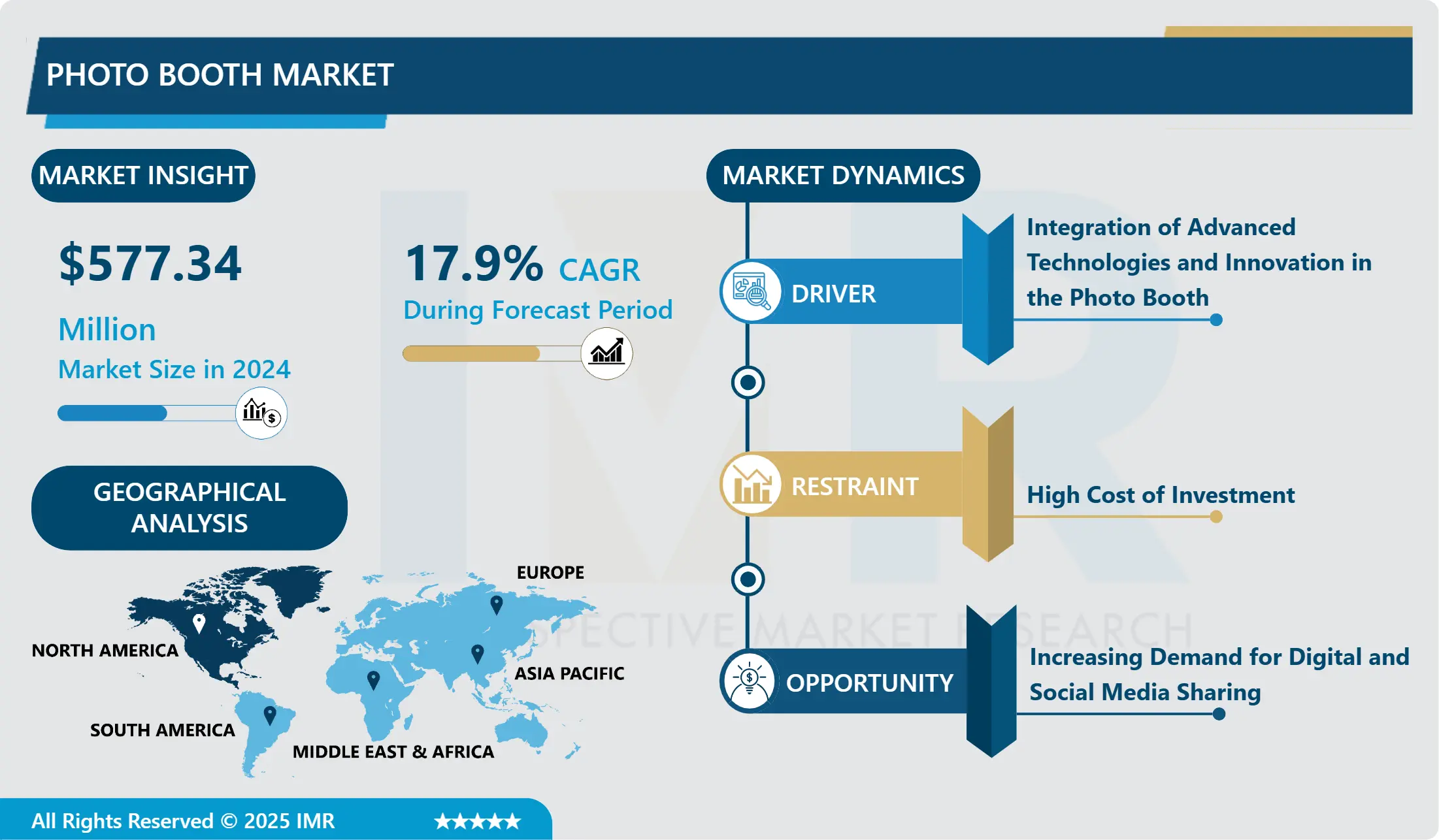 Photo Booth Market-Global Industry Growth and Trend Analysis