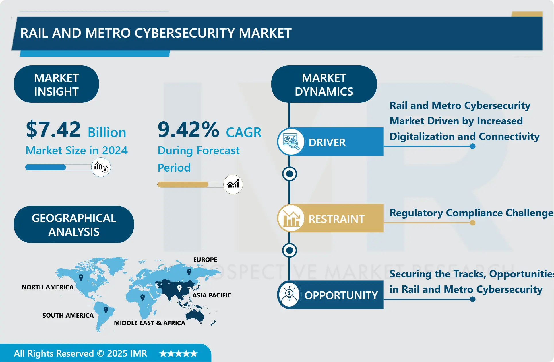 Rail and Metro Cybersecurity Market Latest Advancement And Industry Analysis