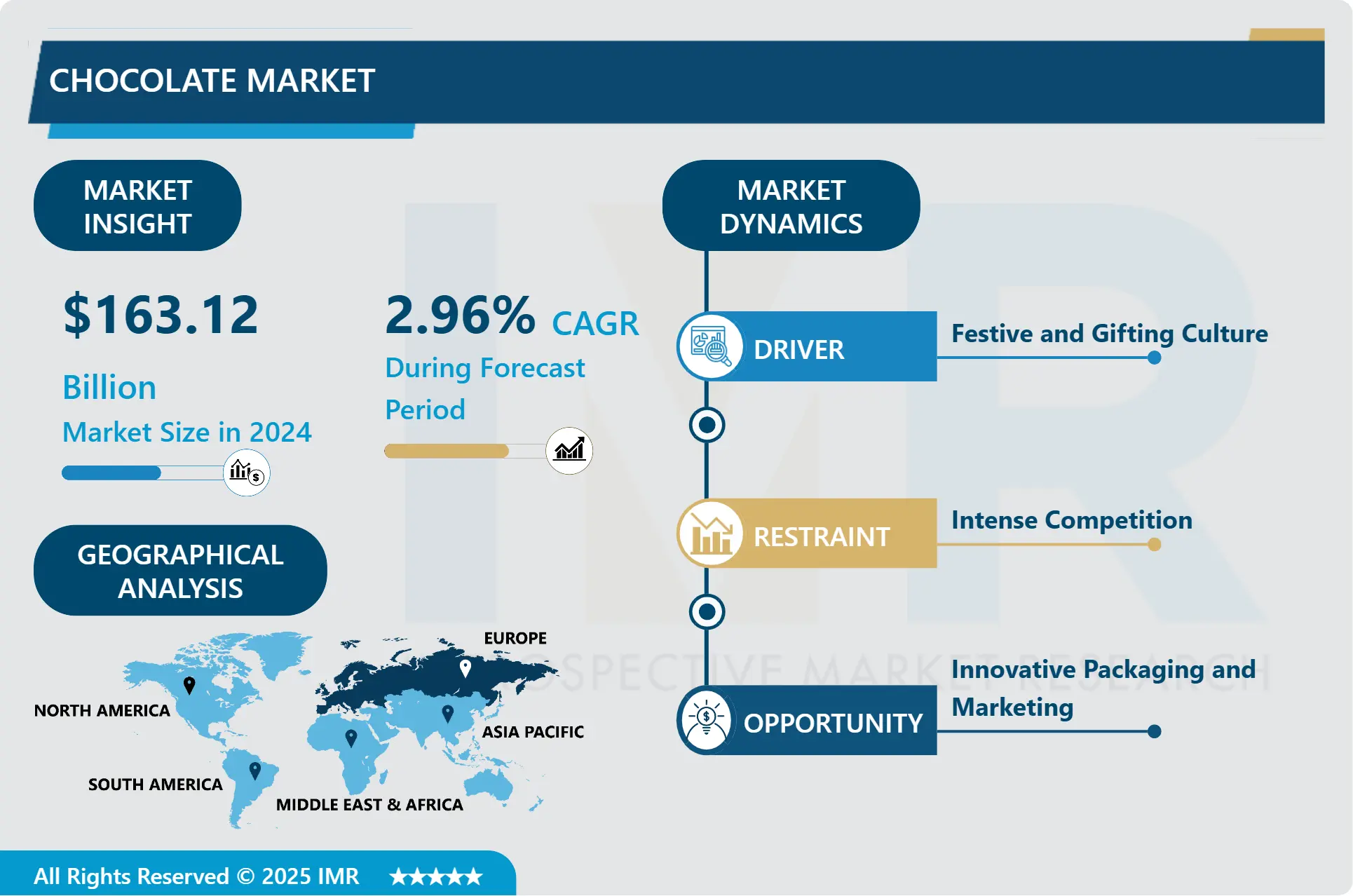 Chocolate Market-Global Size & Upcoming Industry Trends By 2032