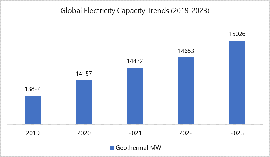 Geothermal Energy Market - Trend, Growth, Forecast 2025-2032