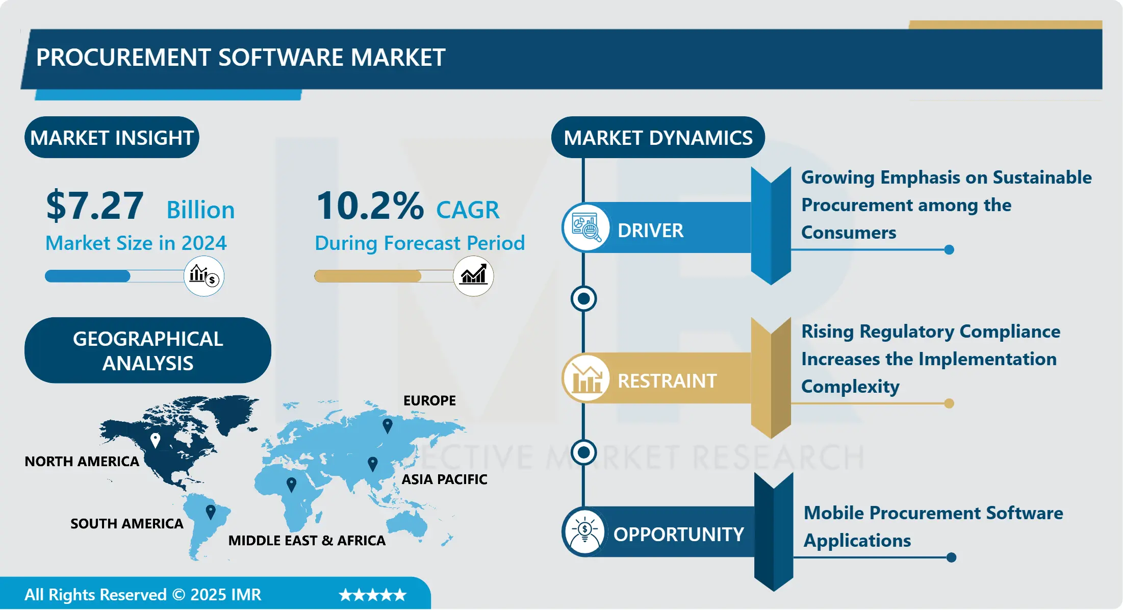 Procurement Software Market-In-Depth Insights & Industry Analysis 2032